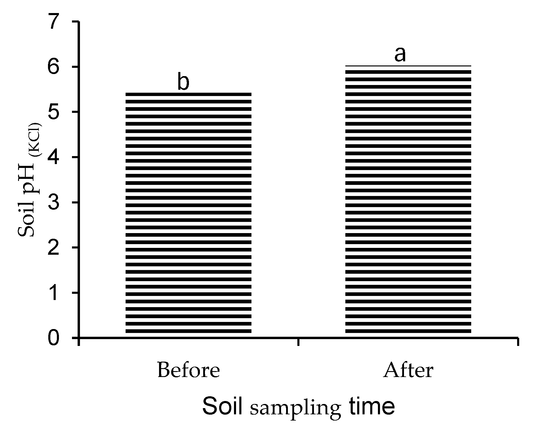 Horticulturae 11 01014 g003