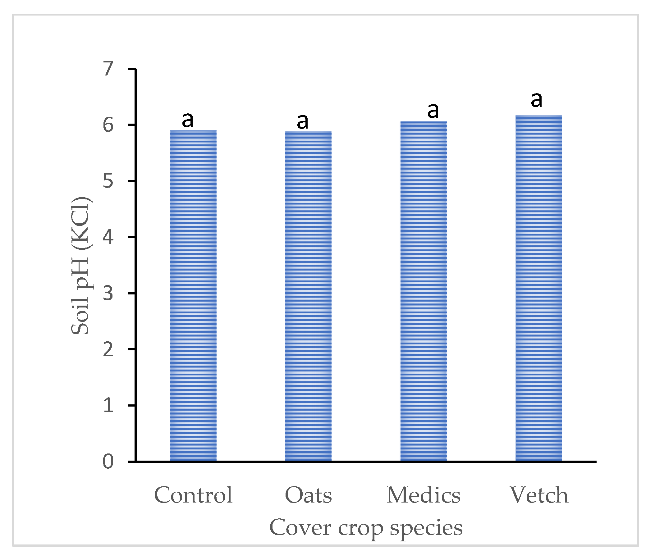 Horticulturae 11 01014 g004