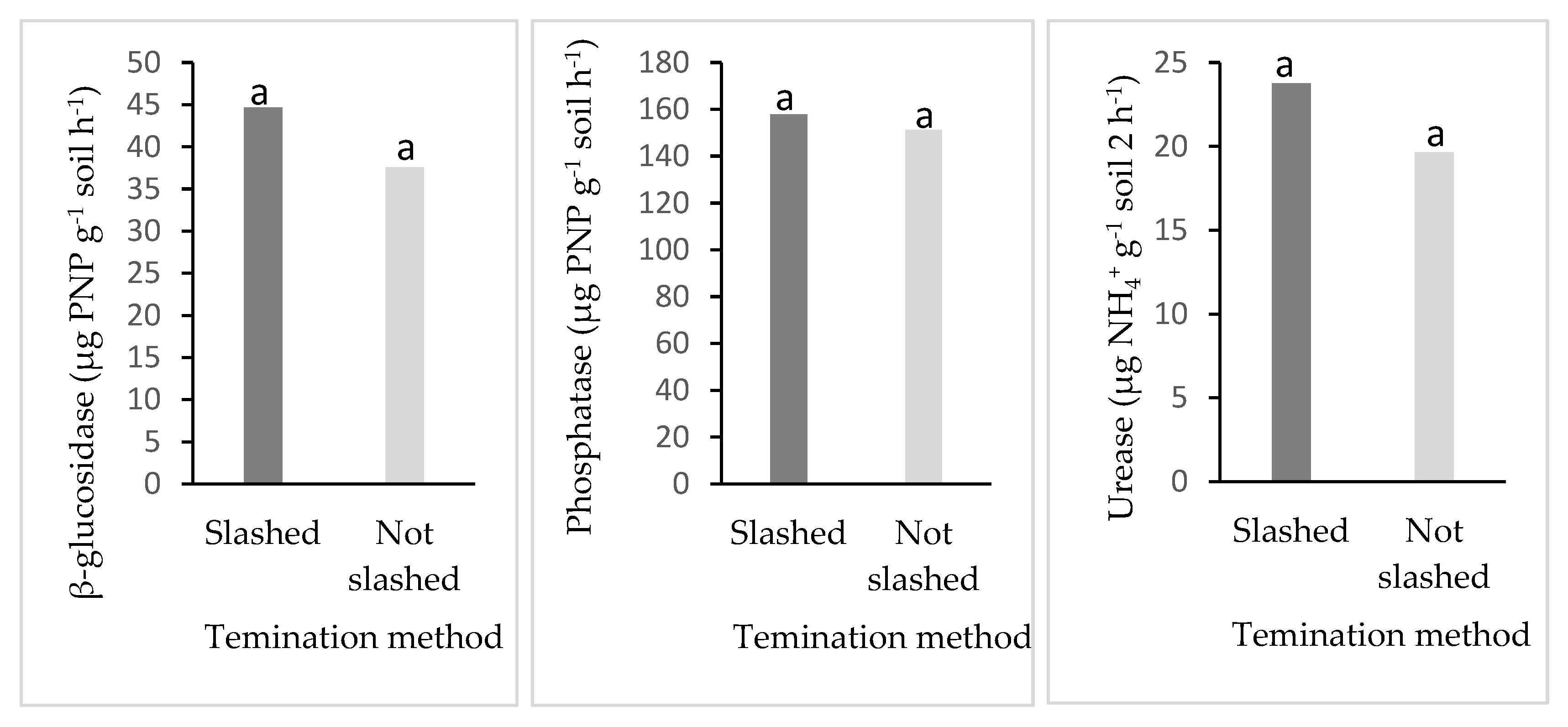 Horticulturae 11 01014 g005