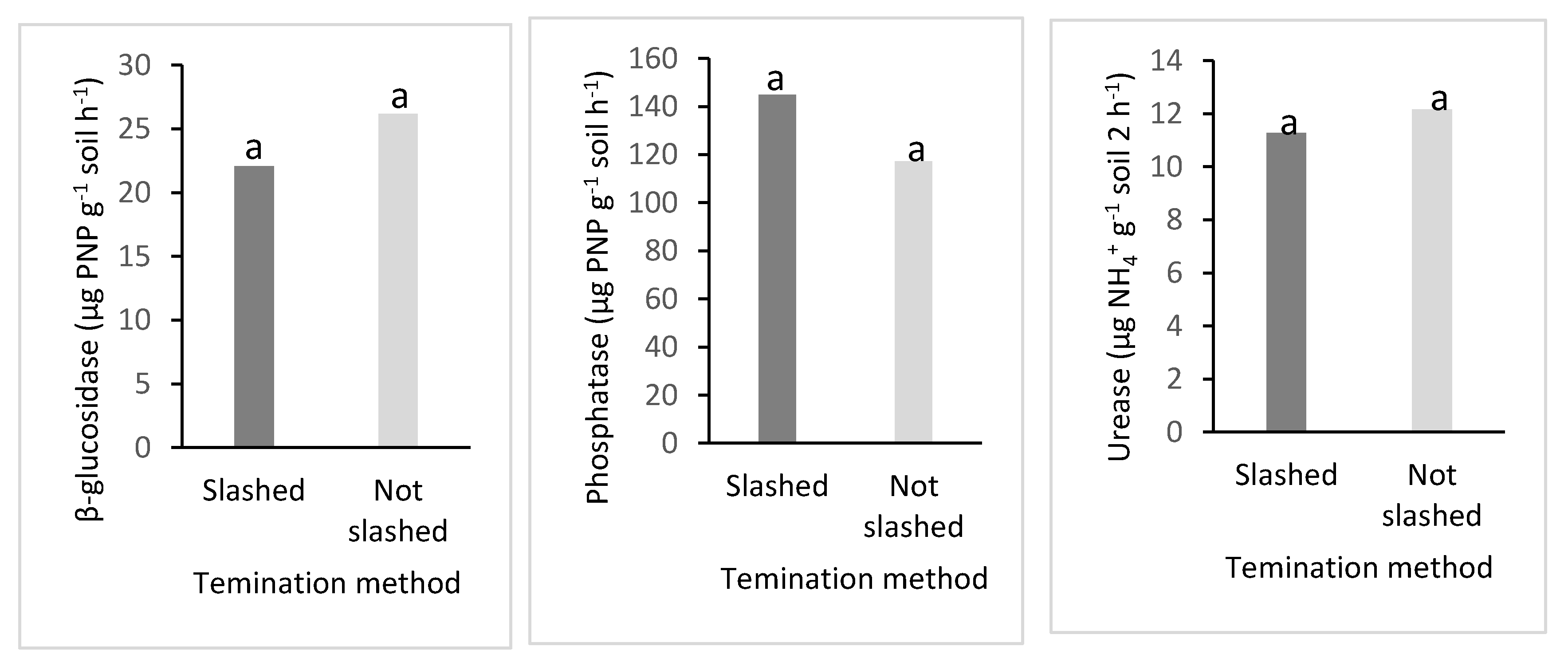 Horticulturae 11 01014 g006