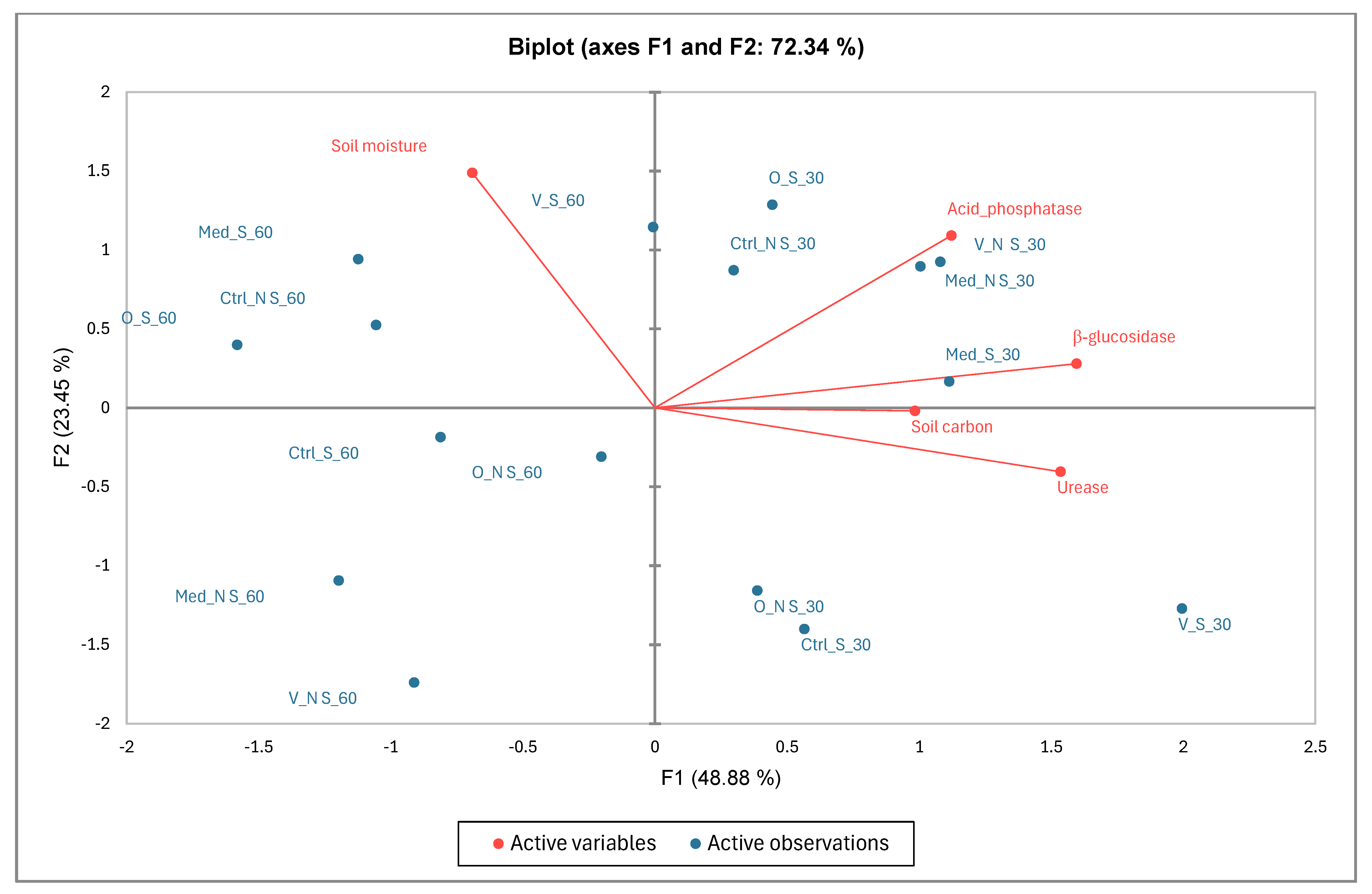 Horticulturae 11 01014 g007