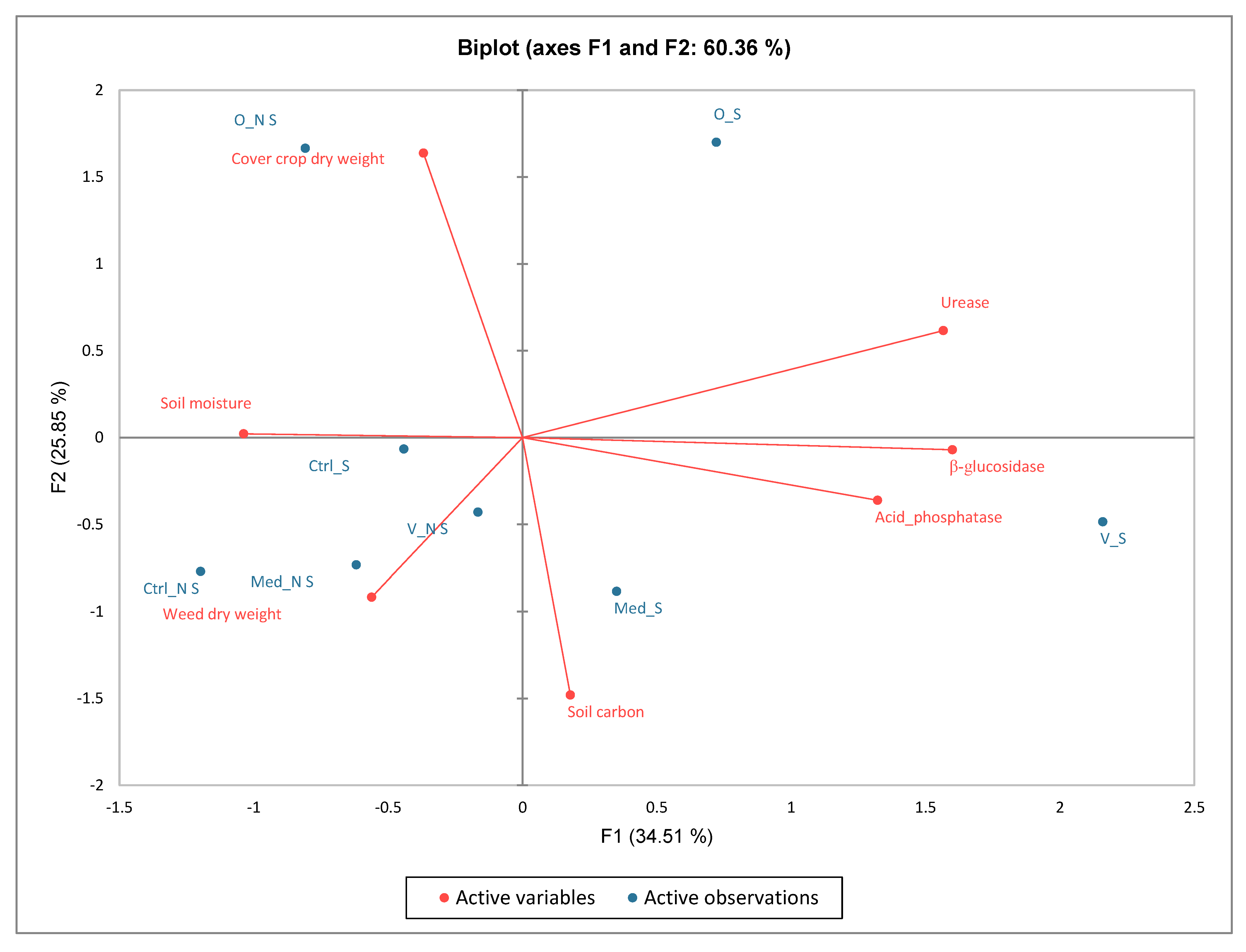 Horticulturae 11 01014 g008