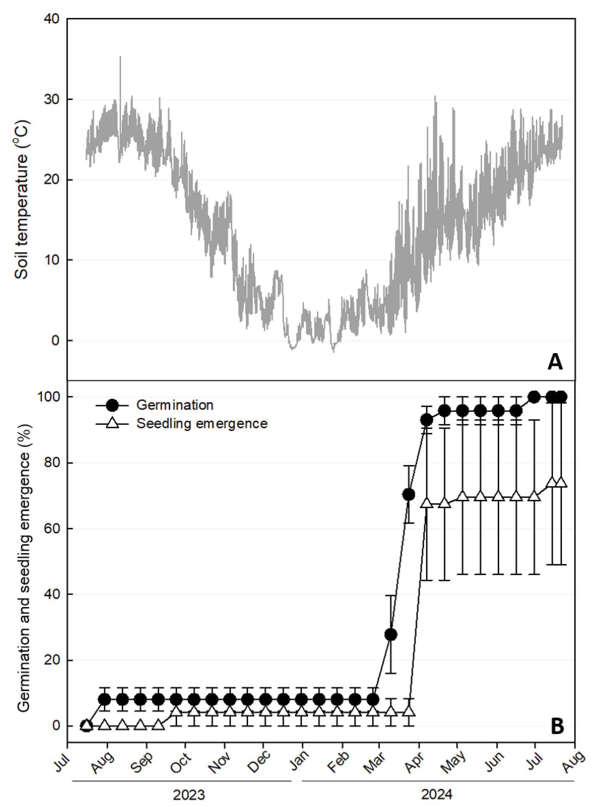 Horticulturae 11 01019 g002