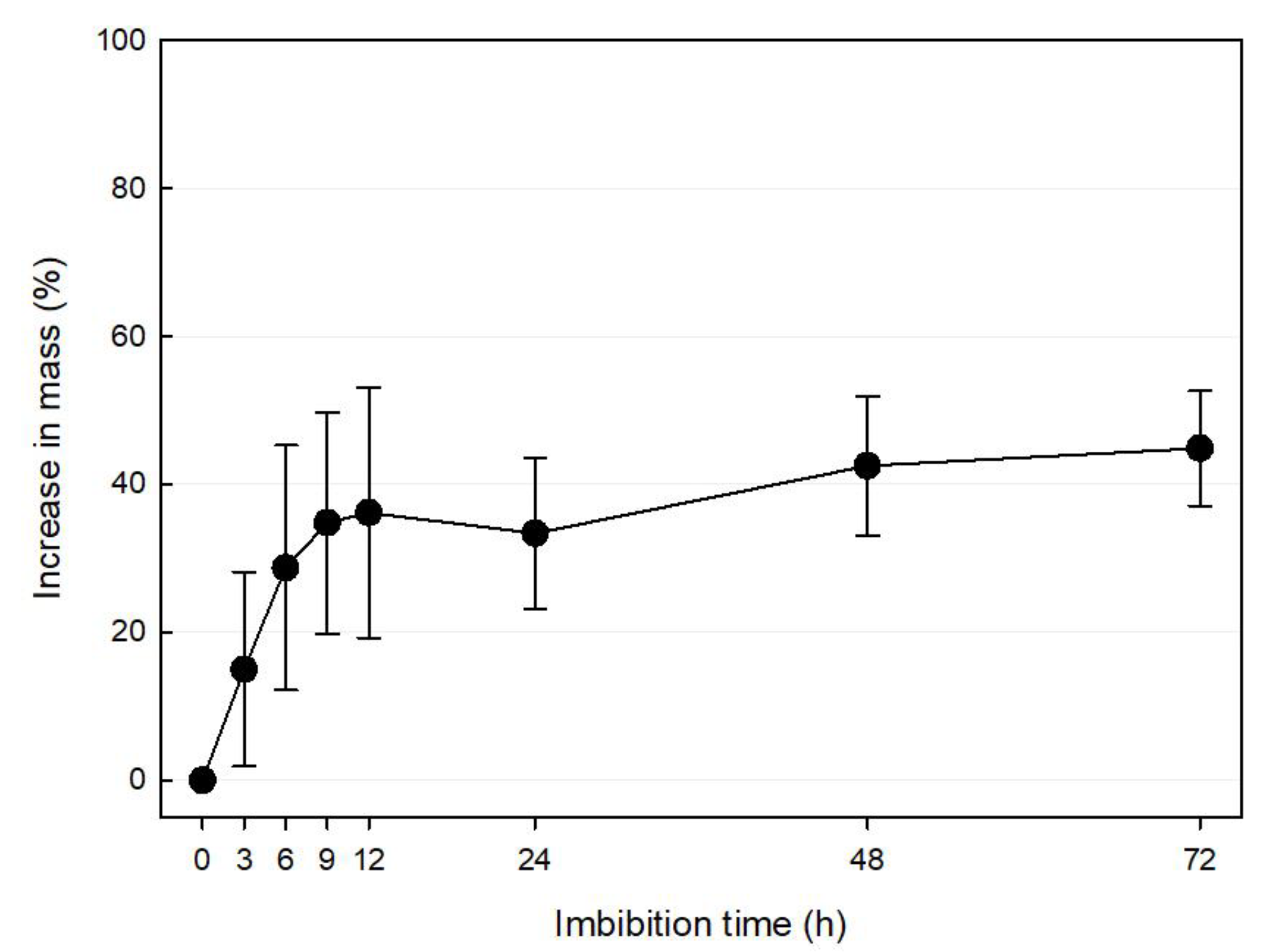 Horticulturae 11 01019 g003