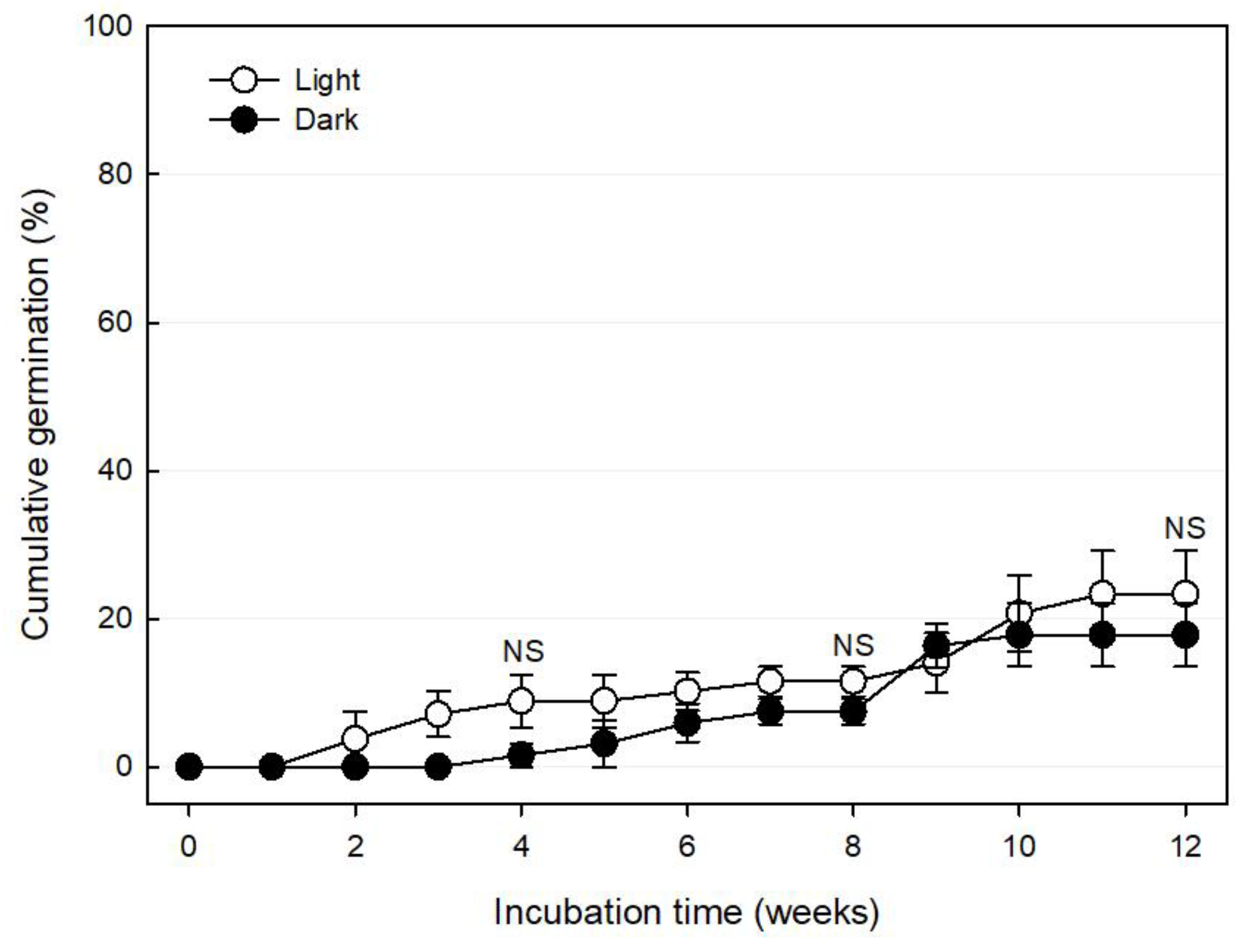 Horticulturae 11 01019 g004