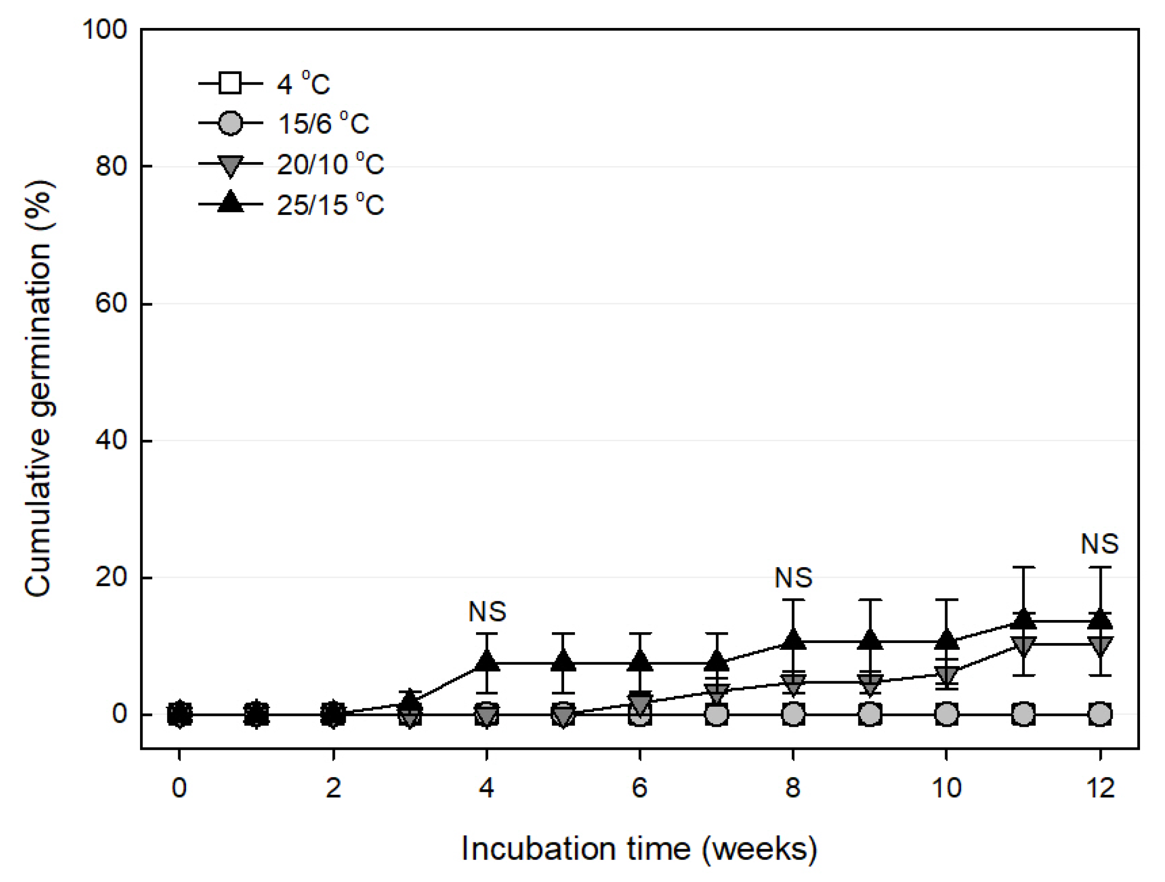 Horticulturae 11 01019 g005