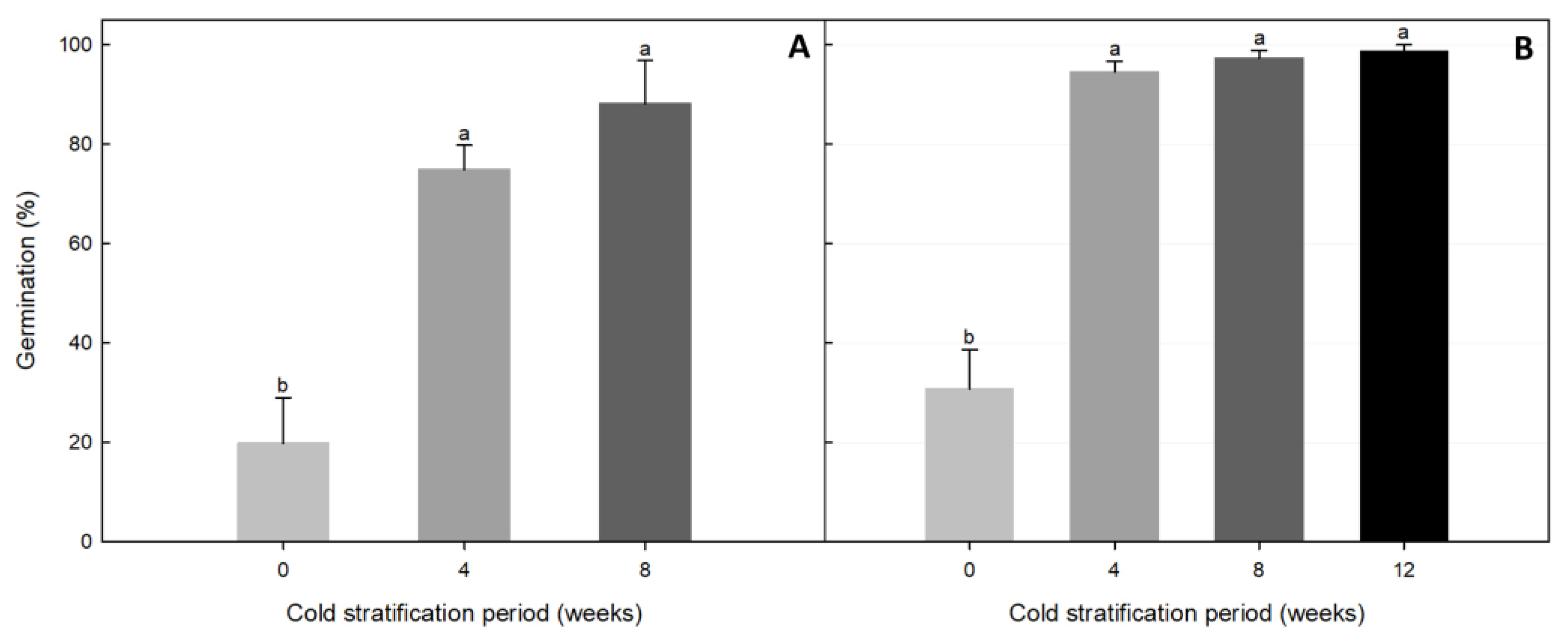 Horticulturae 11 01019 g006
