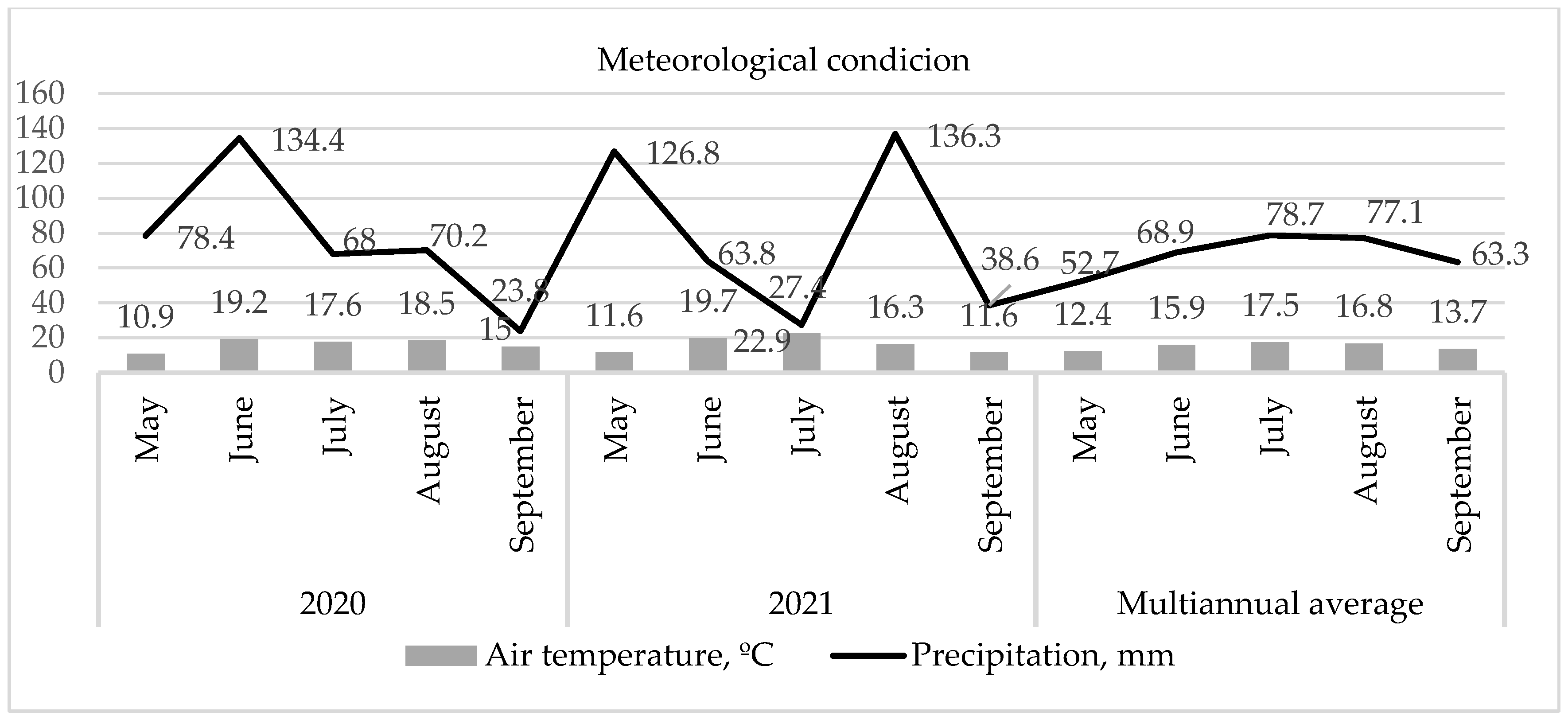 Horticulturae 11 01020 g002 Horticulturae 11 01020 g002