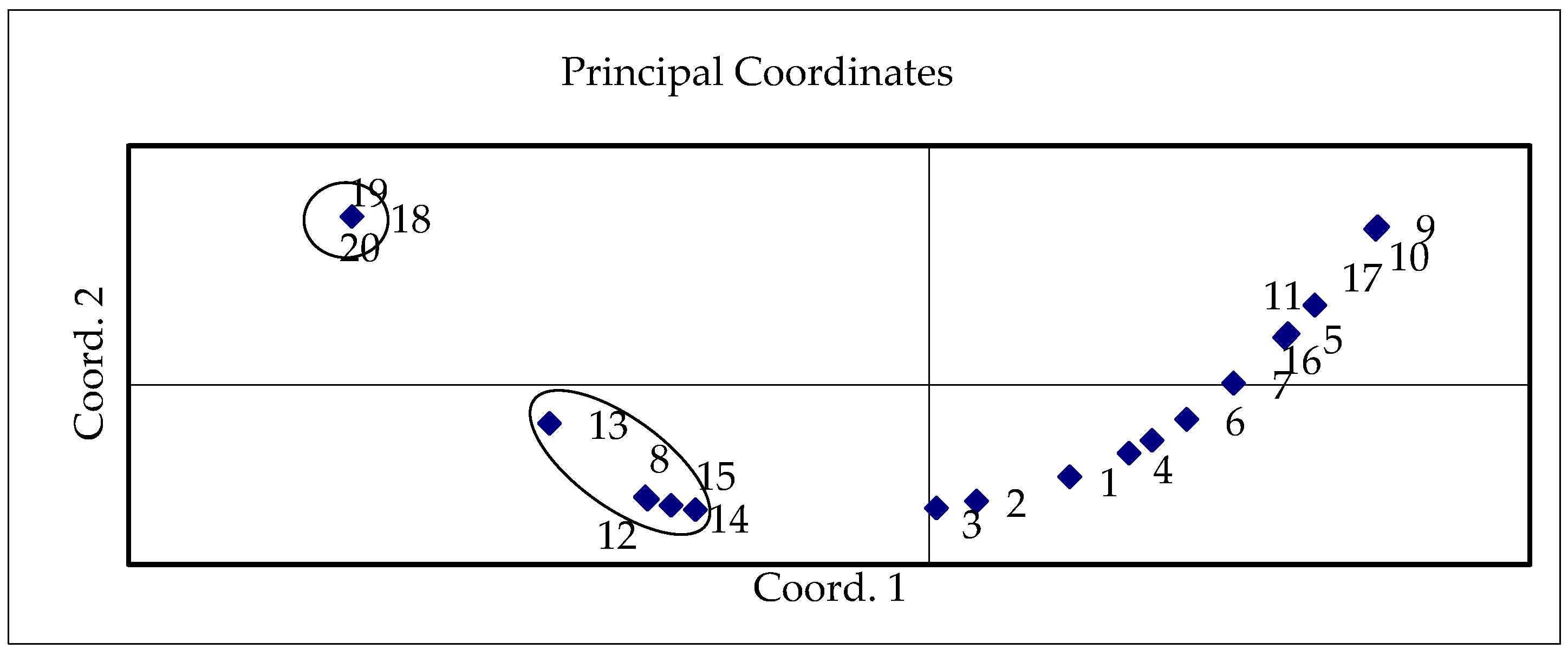 Horticulturae 11 01020 g003 Horticulturae 11 01020 g003