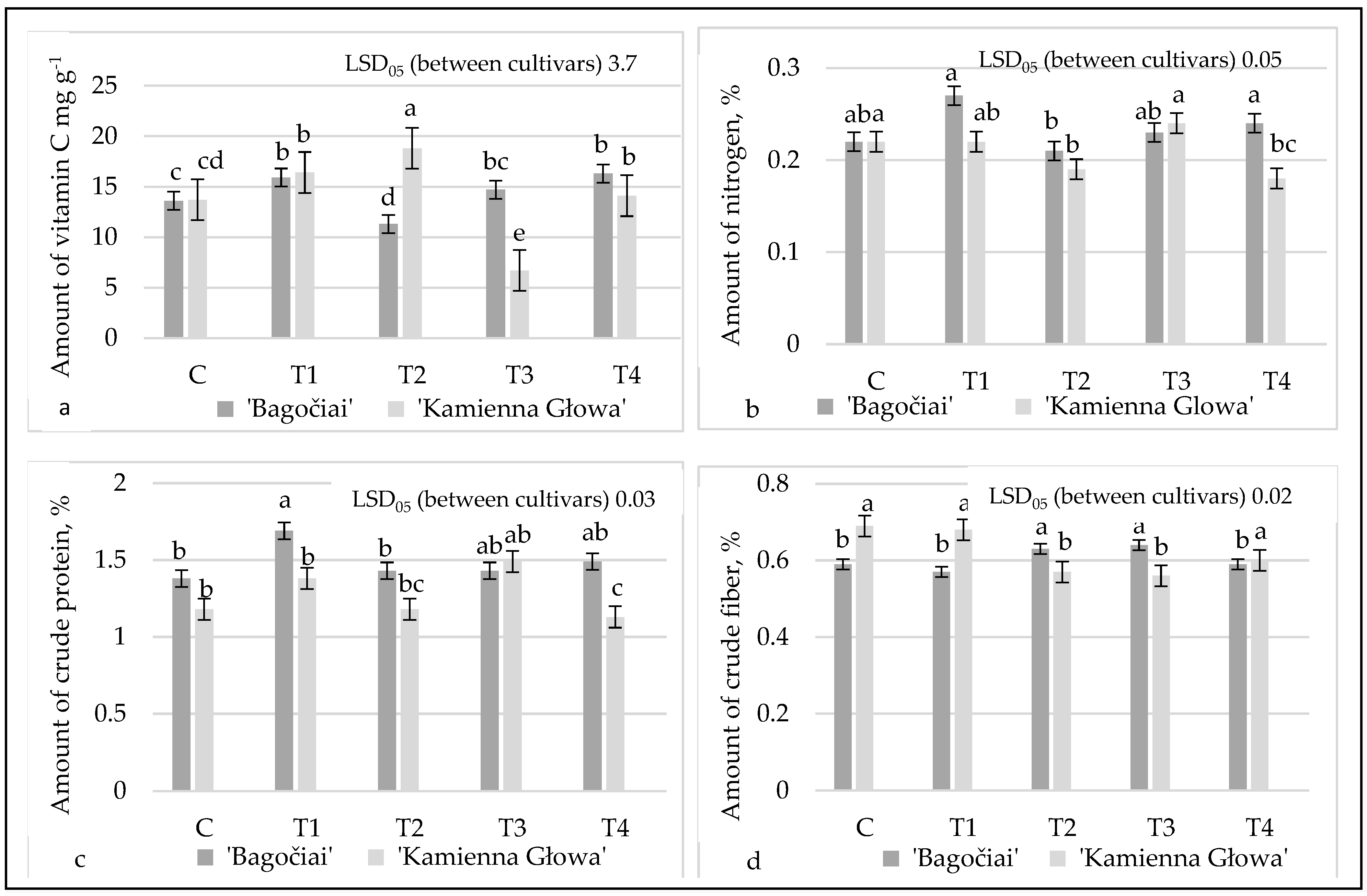 Horticulturae 11 01020 g004 Horticulturae 11 01020 g004