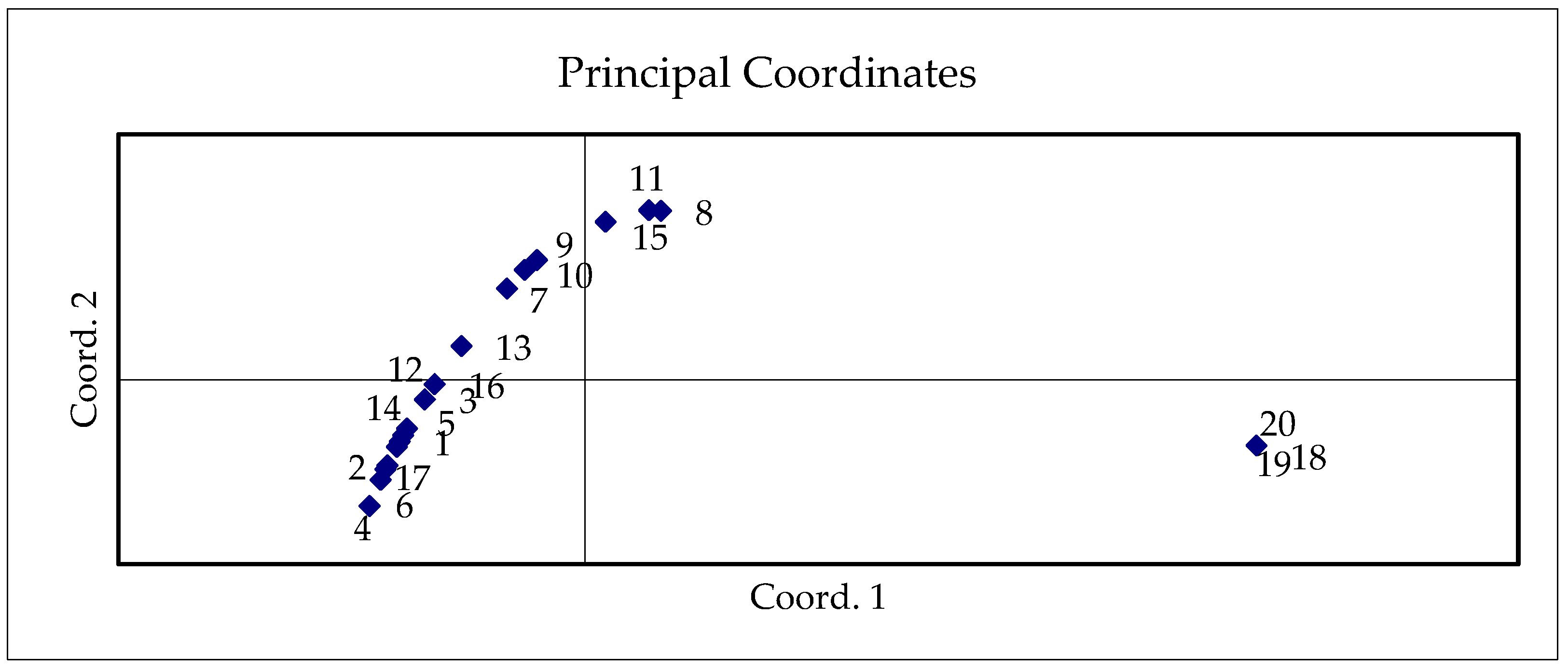 Horticulturae 11 01020 g005 Horticulturae 11 01020 g005