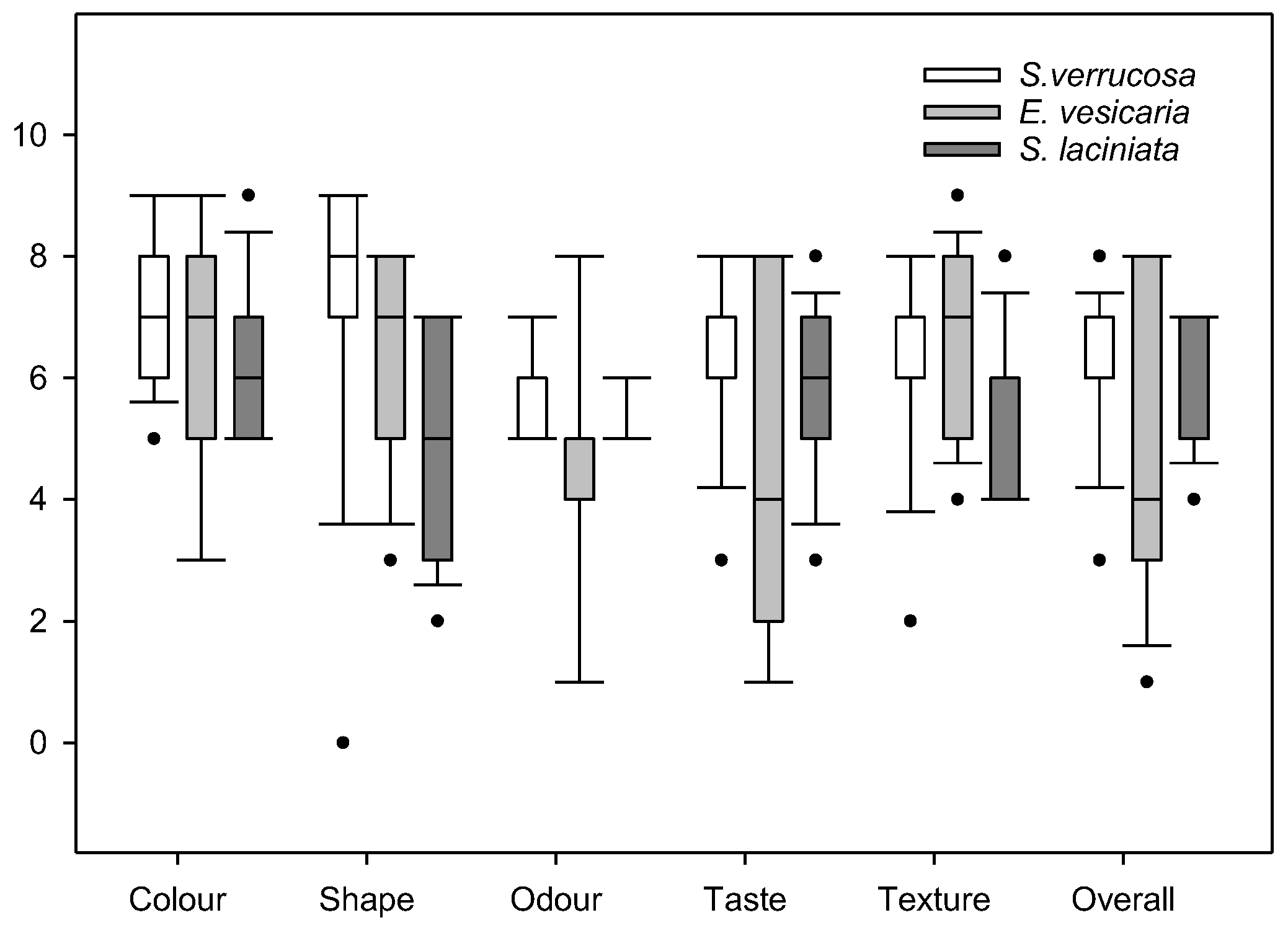Horticulturae 11 01021 g003 Horticulturae 11 01021 g003