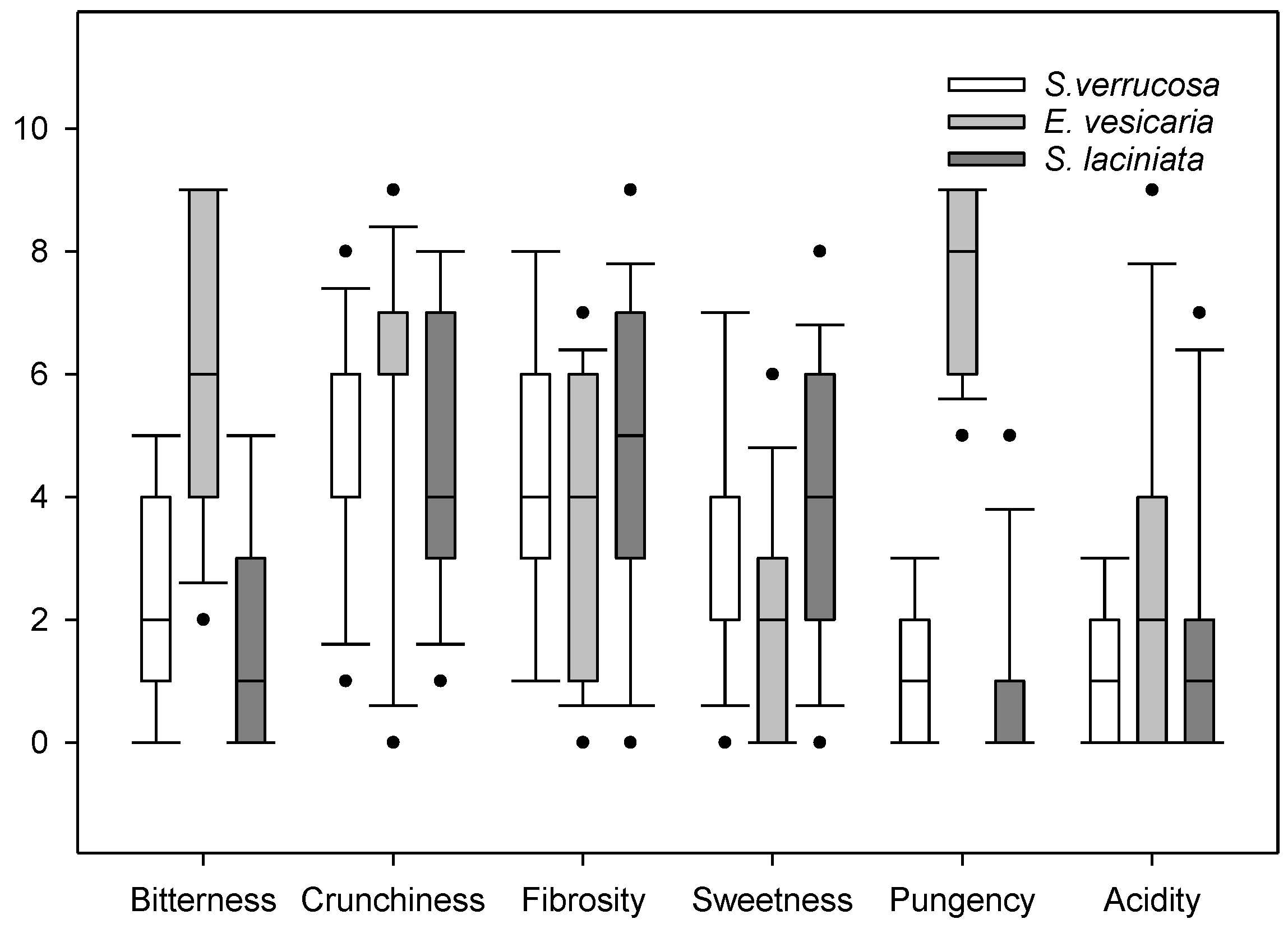 Horticulturae 11 01021 g004 Horticulturae 11 01021 g004