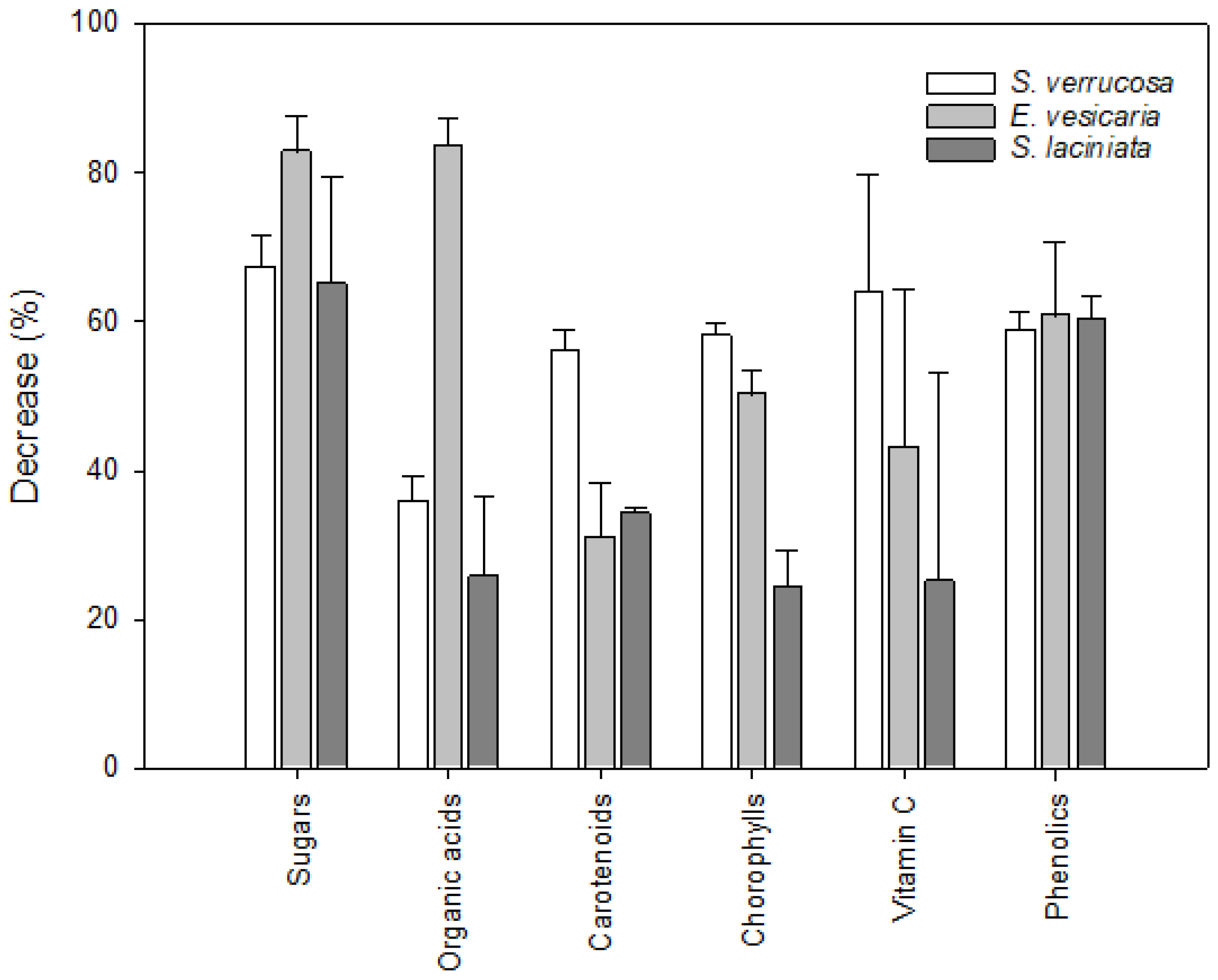 Horticulturae 11 01021 g005 Horticulturae 11 01021 g005