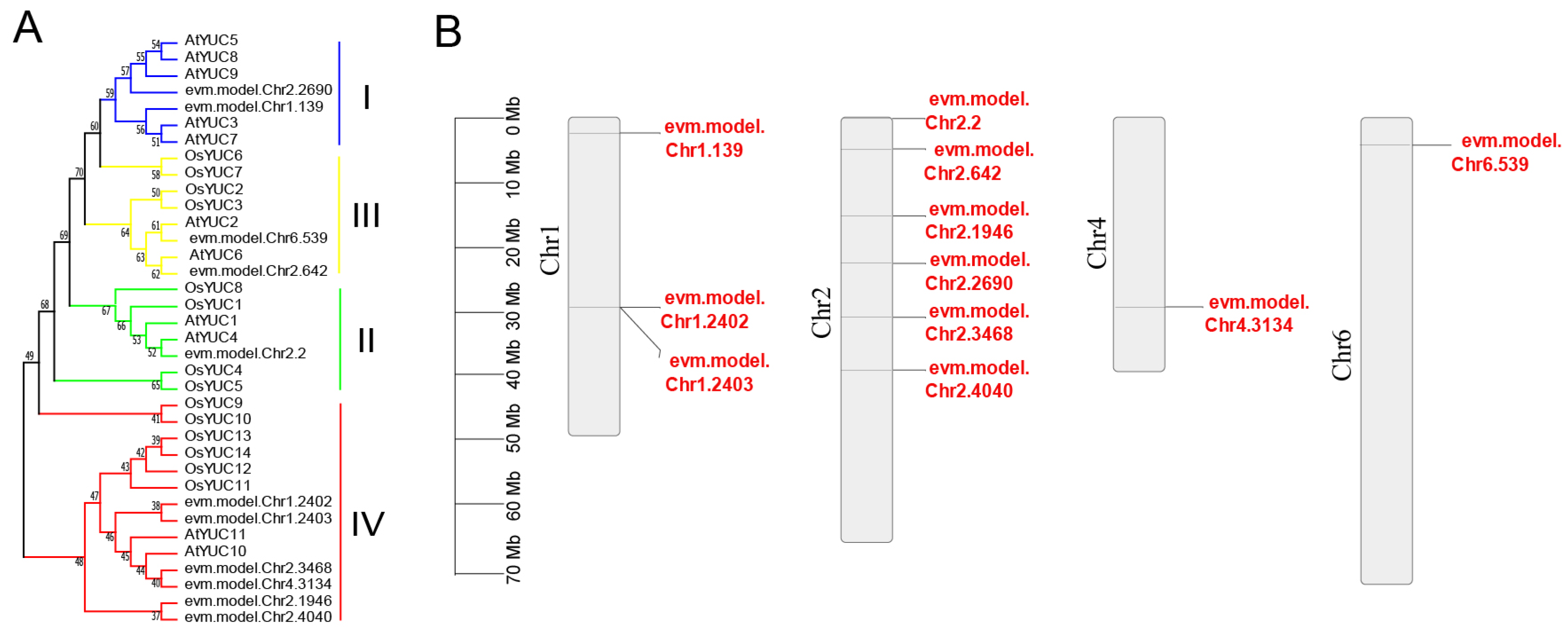 Horticulturae 11 01027 g003
