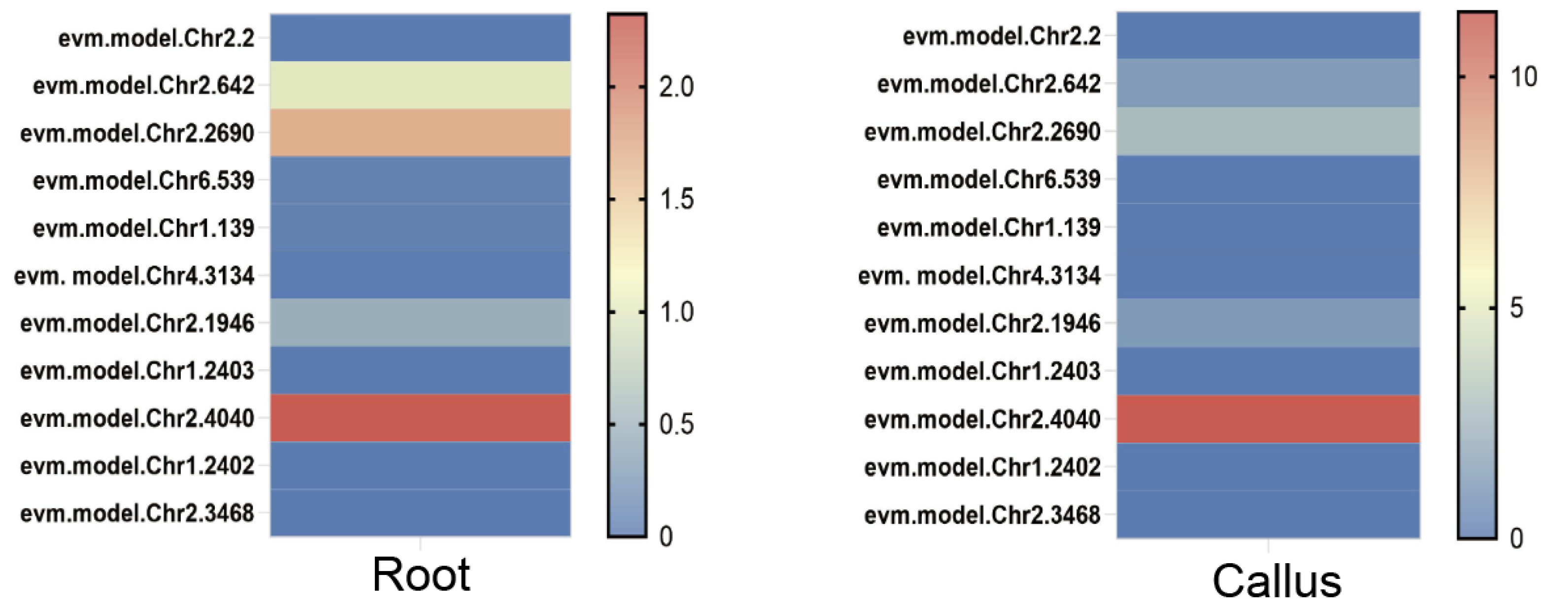 Horticulturae 11 01027 g005