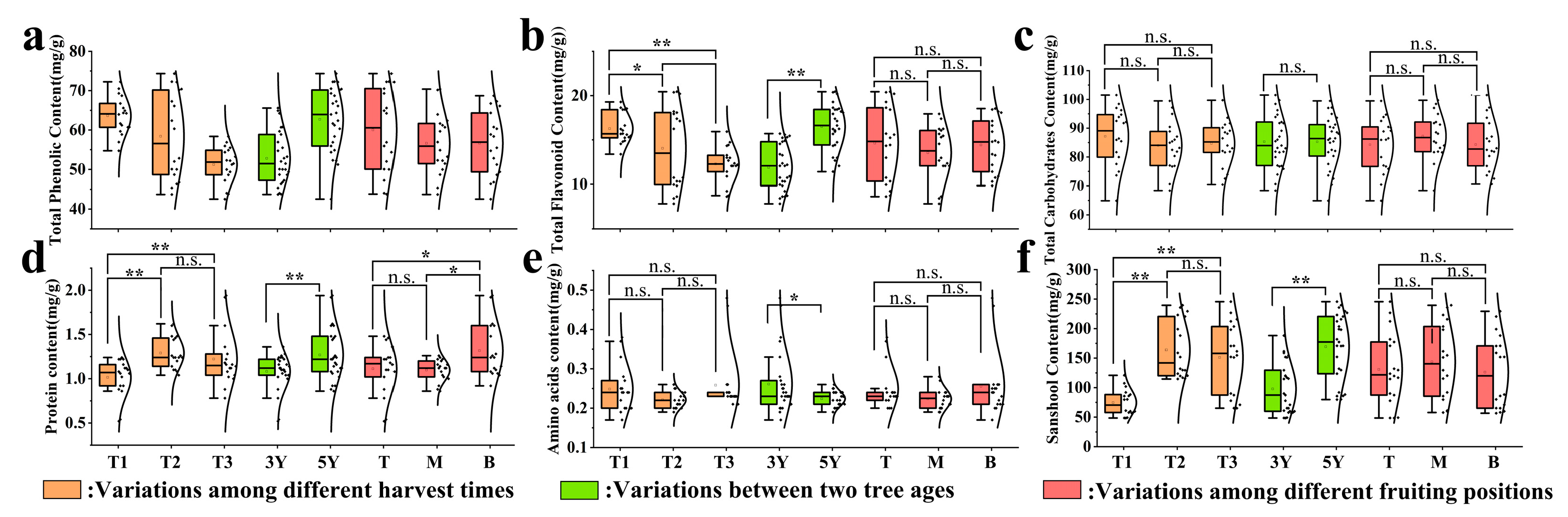 Horticulturae 11 01028 g001