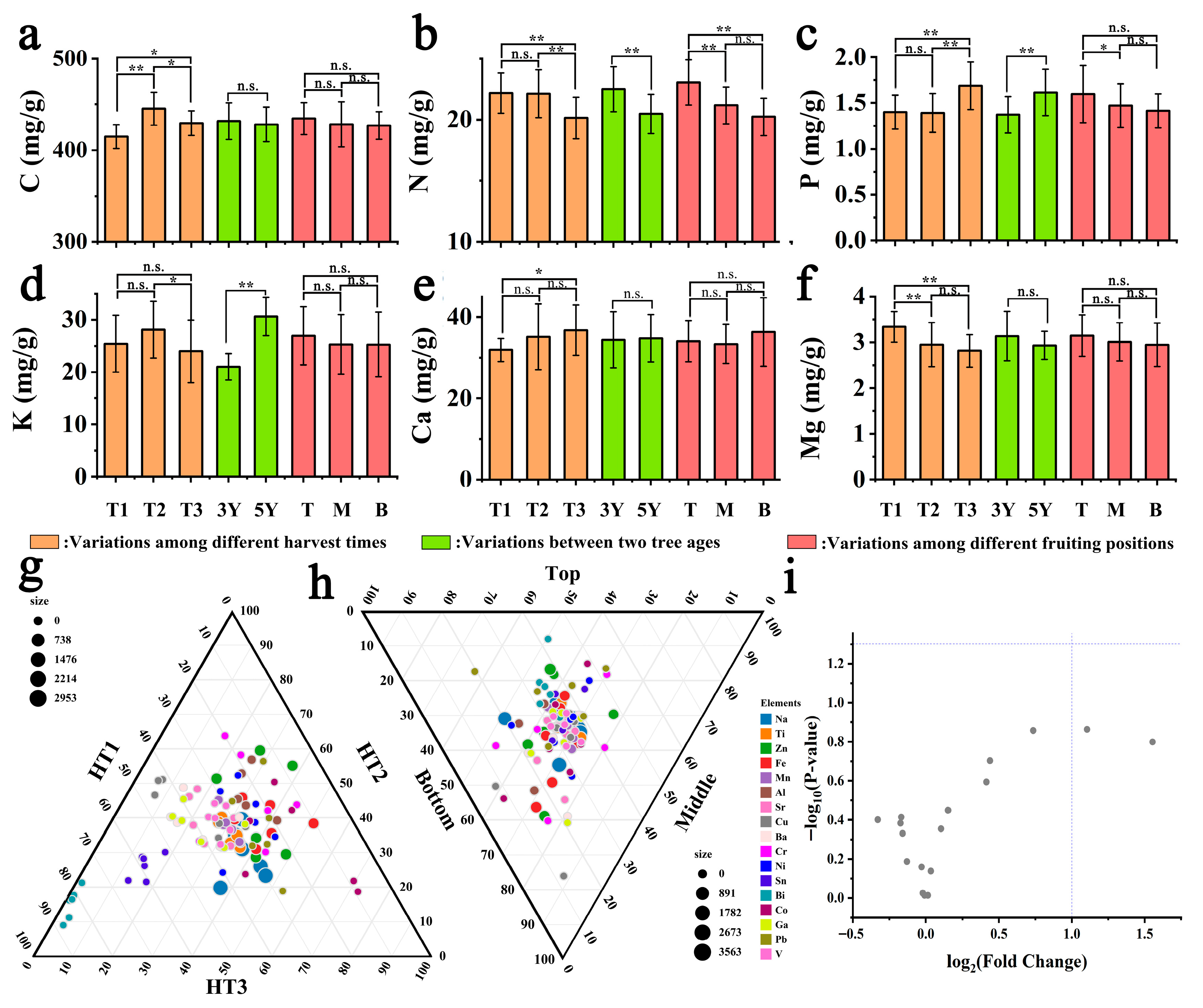 Horticulturae 11 01028 g002