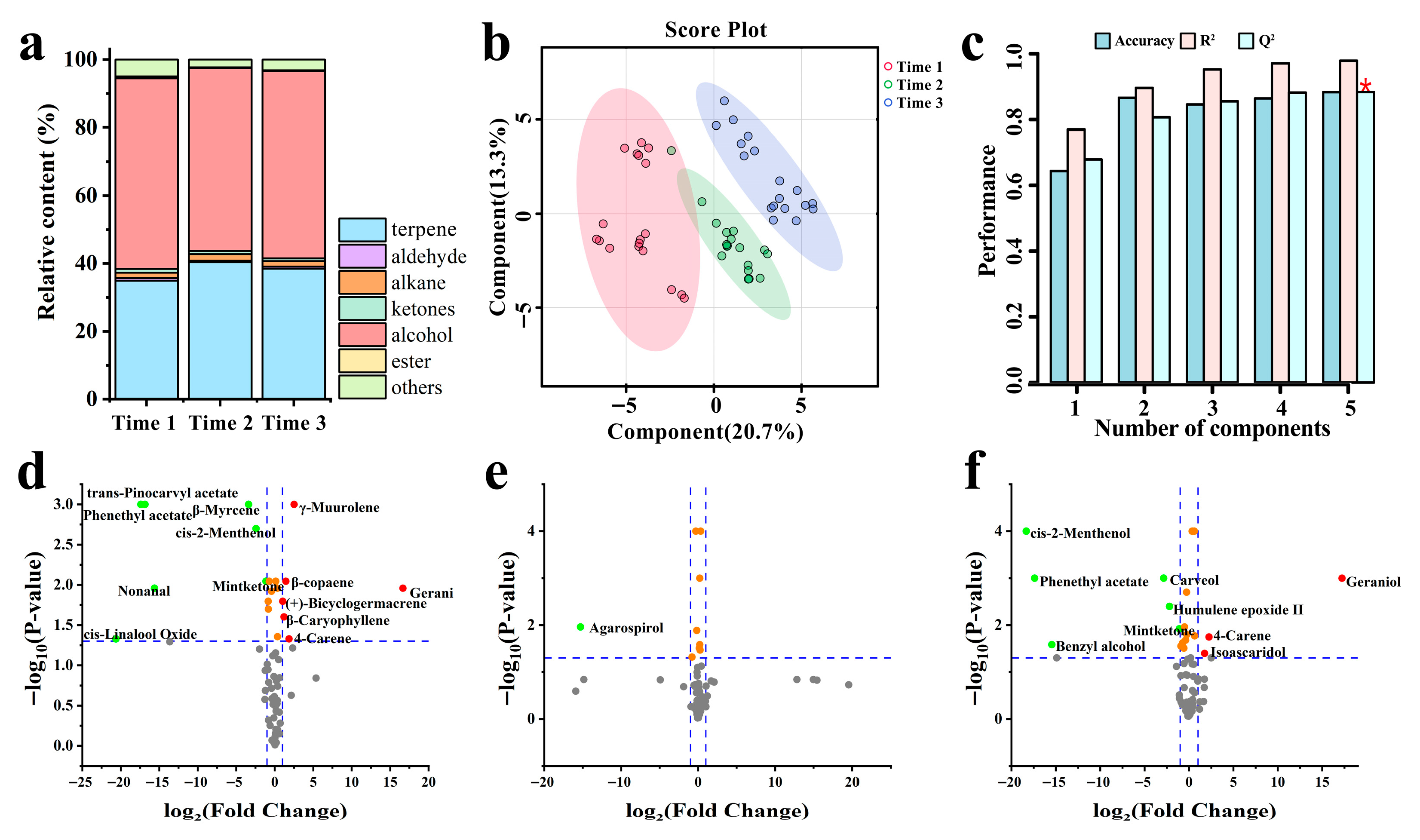 Horticulturae 11 01028 g003