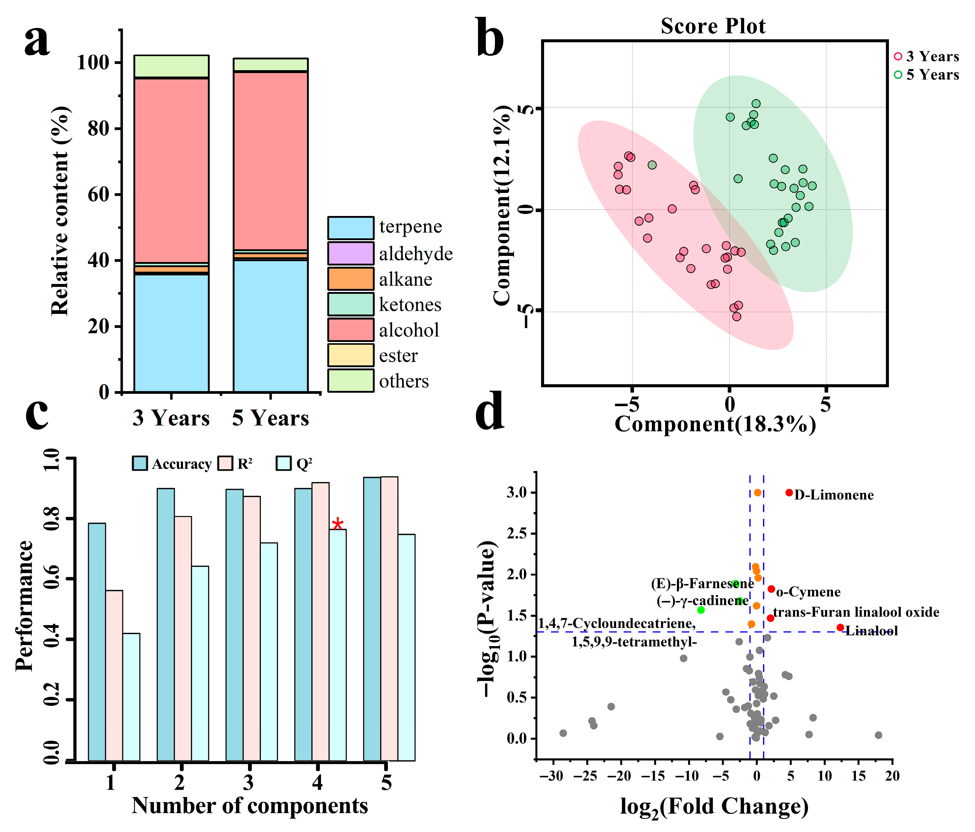 Horticulturae 11 01028 g004