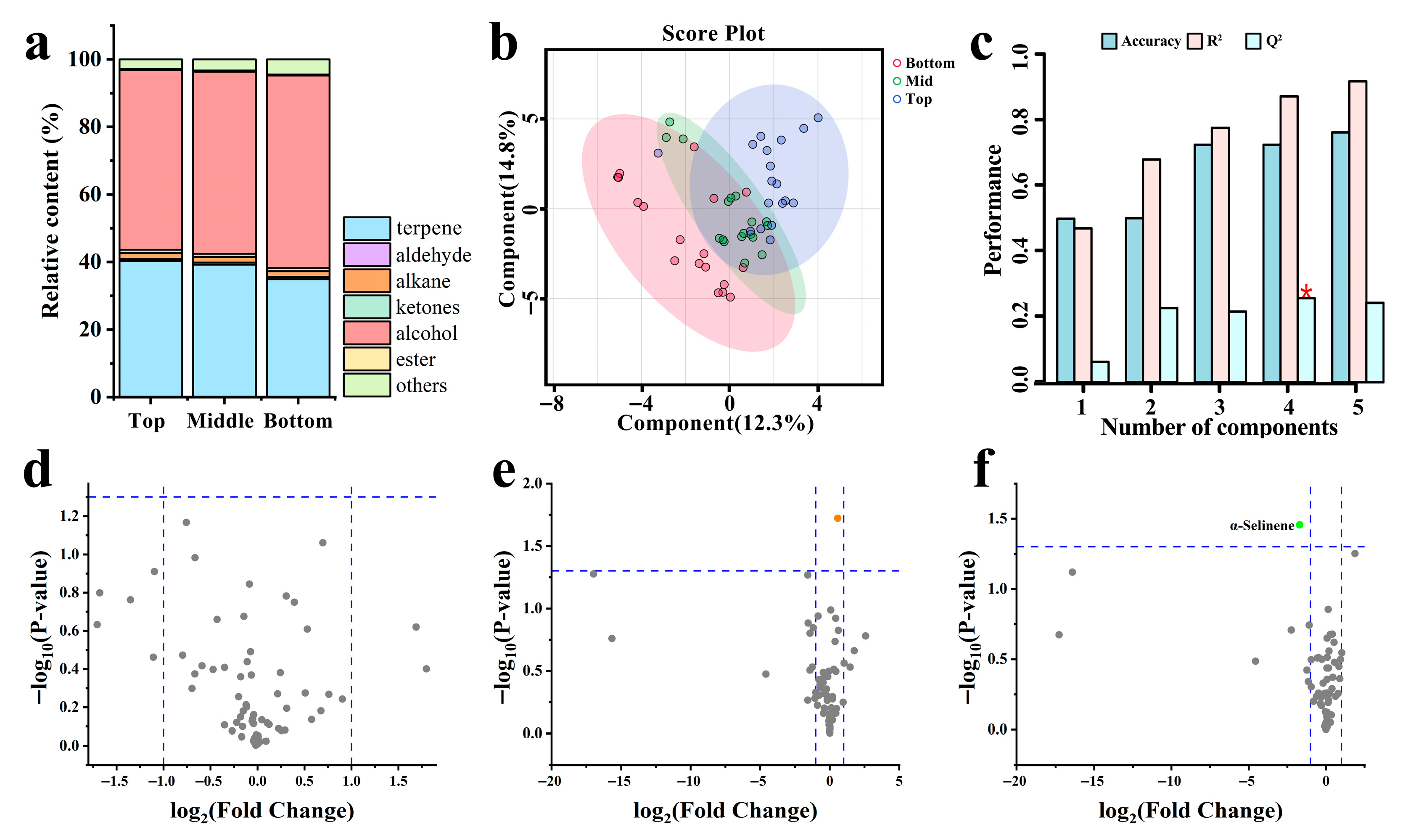 Horticulturae 11 01028 g005