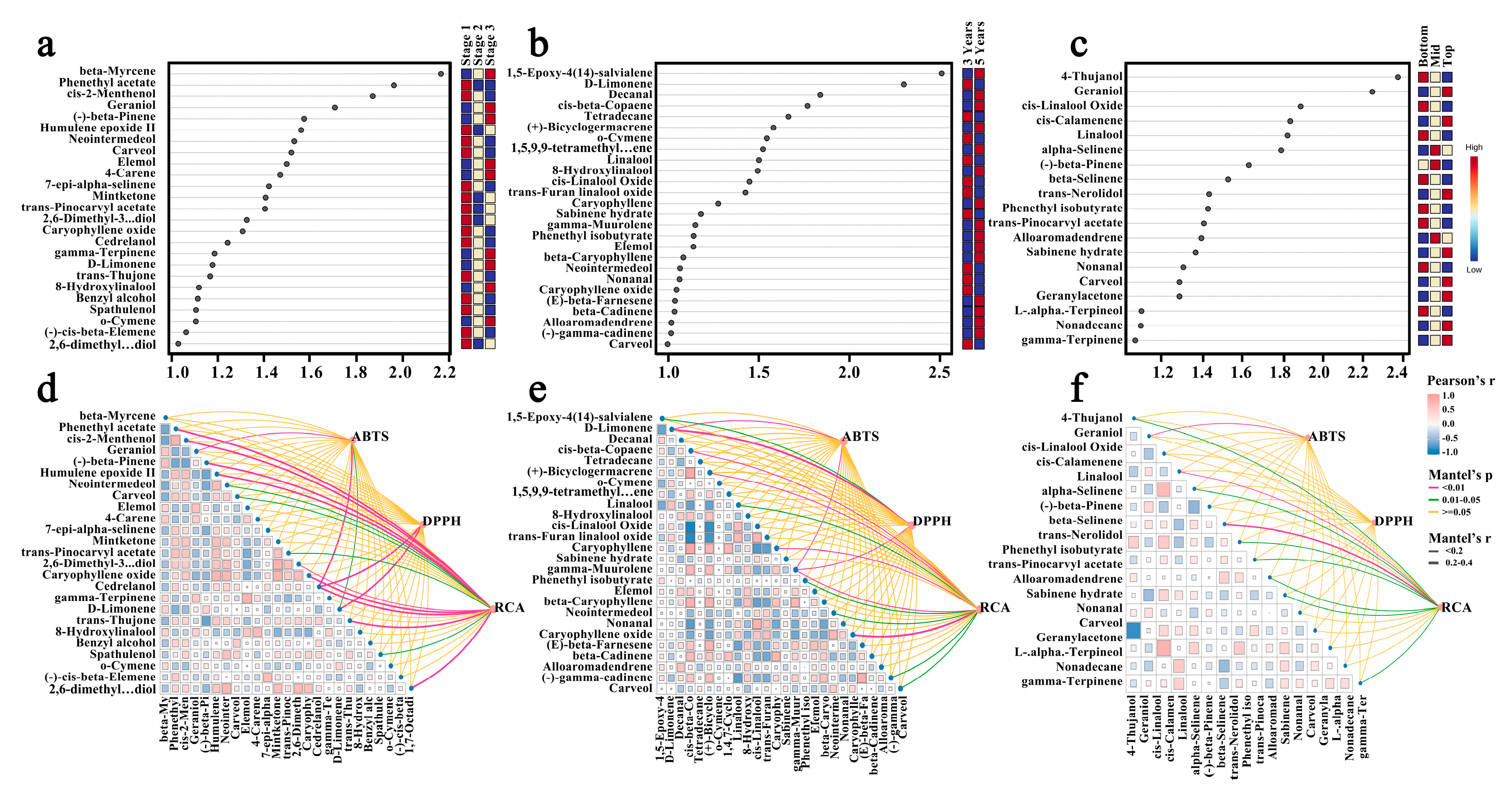 Horticulturae 11 01028 g006
