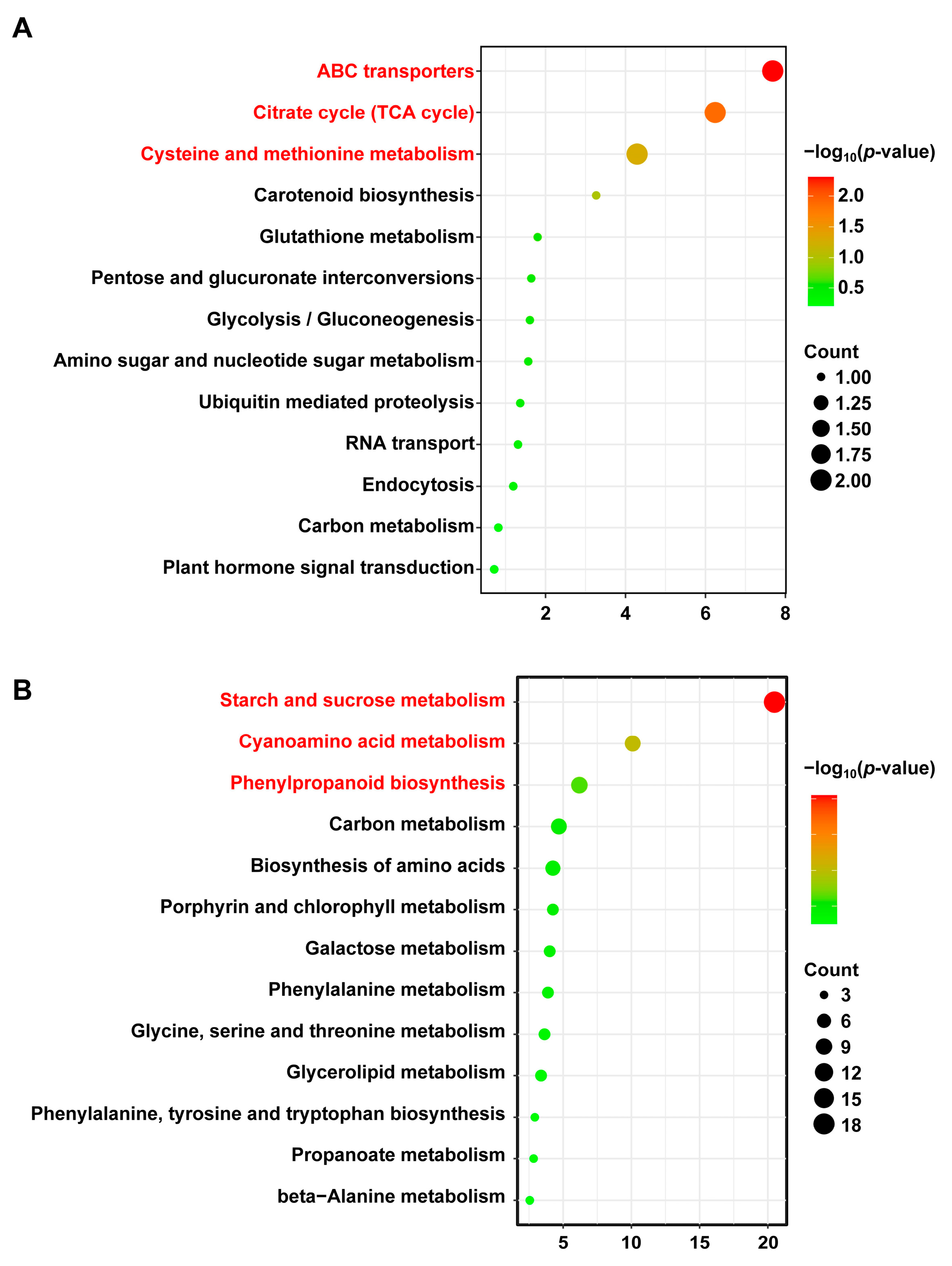 Horticulturae 11 01033 g005 Horticulturae 11 01033 g005