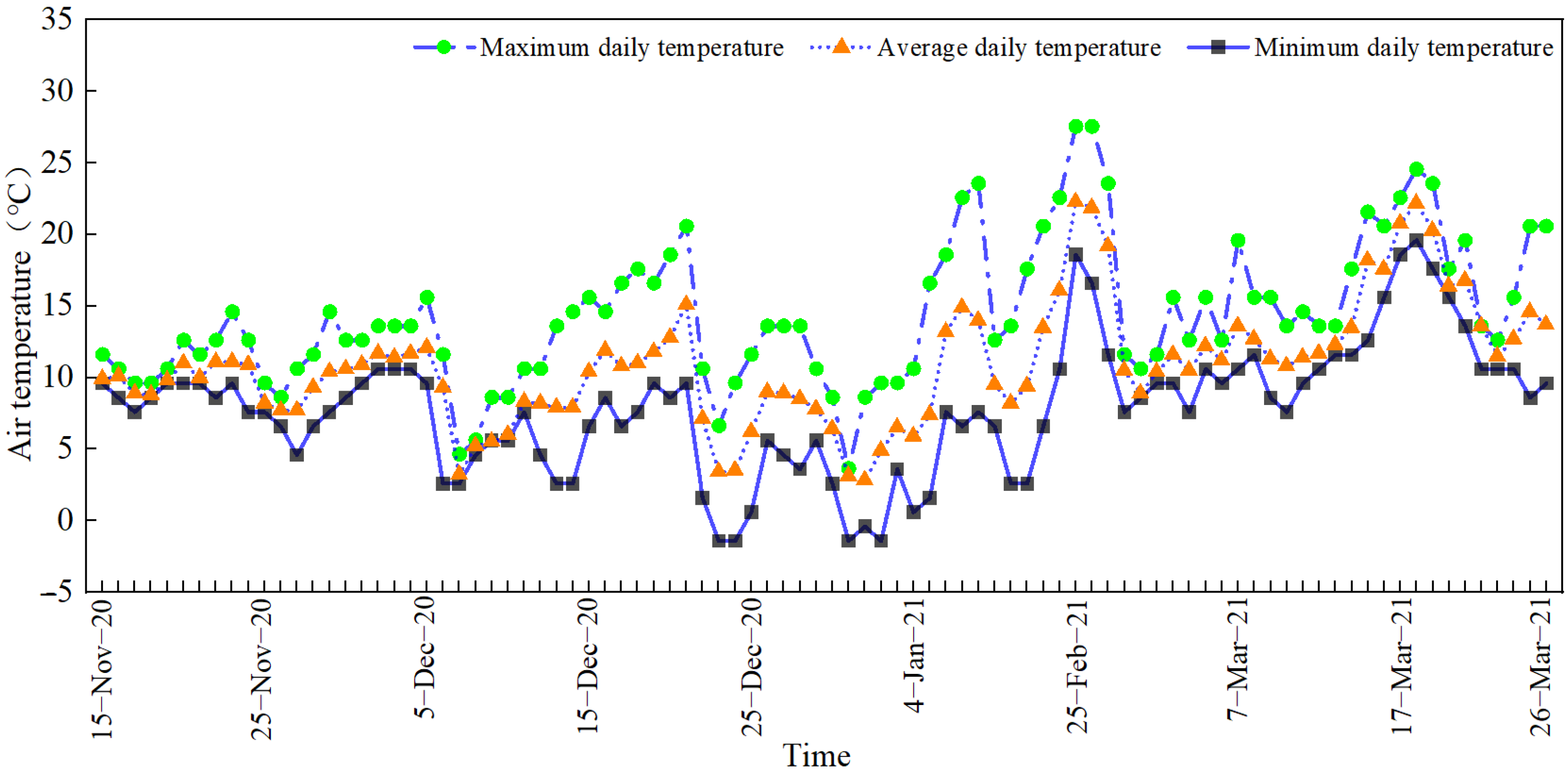 Horticulturae 11 01034 g002