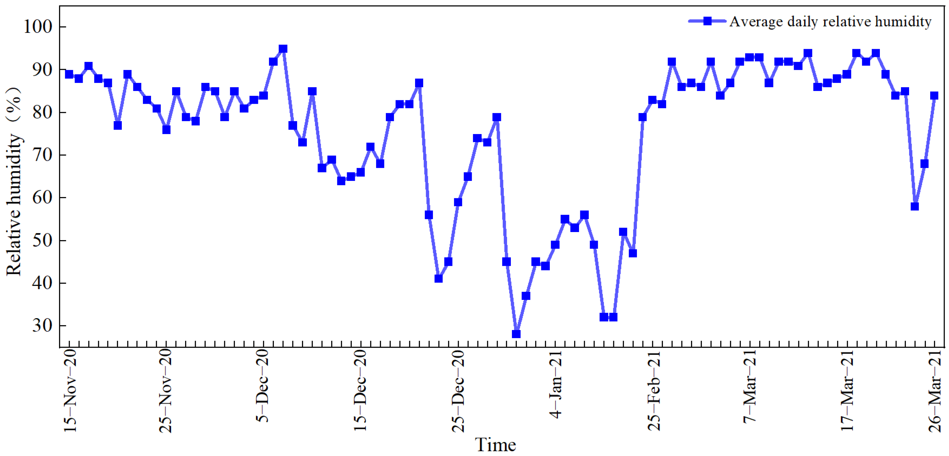Horticulturae 11 01034 g003