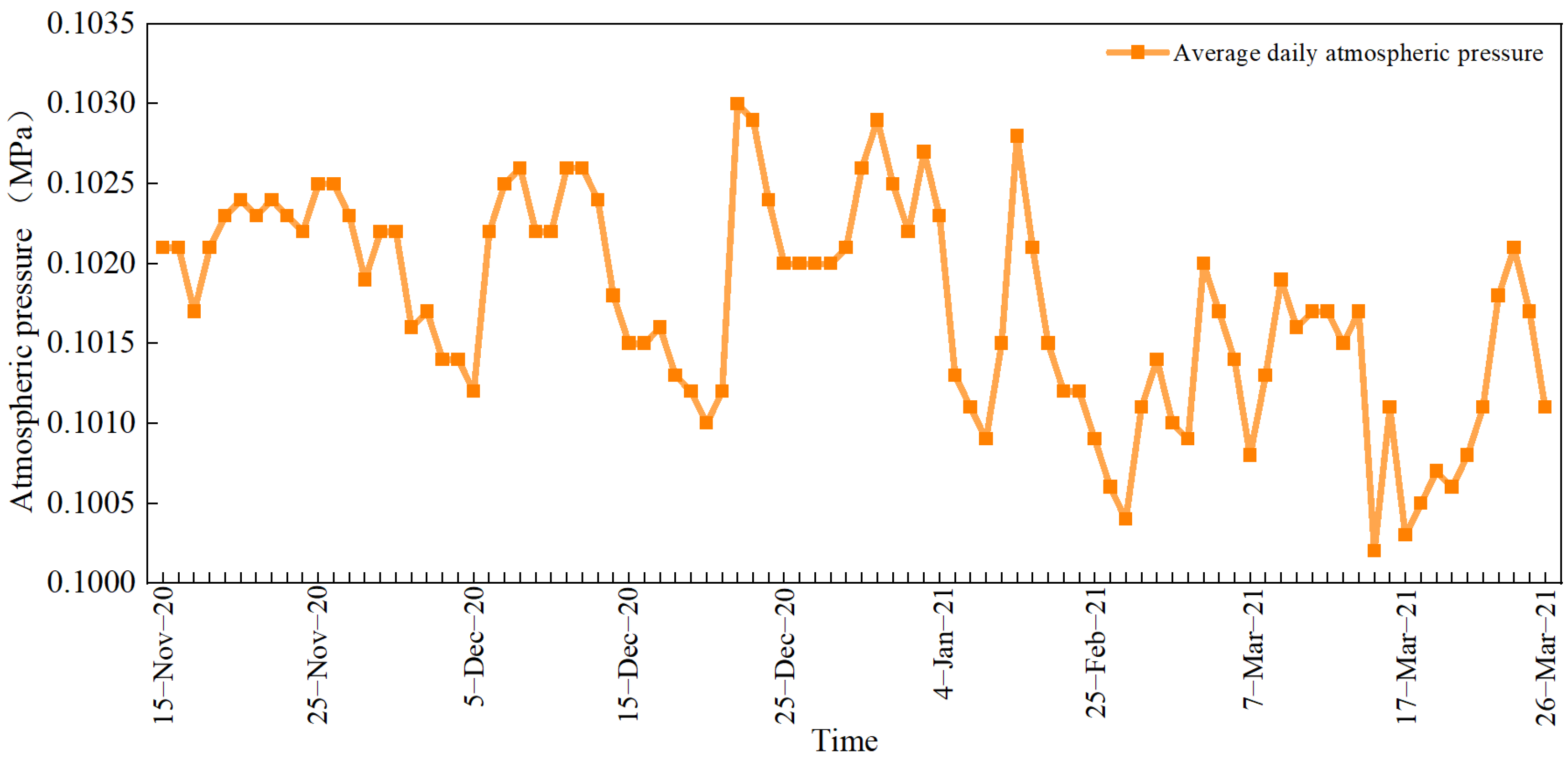 Horticulturae 11 01034 g004