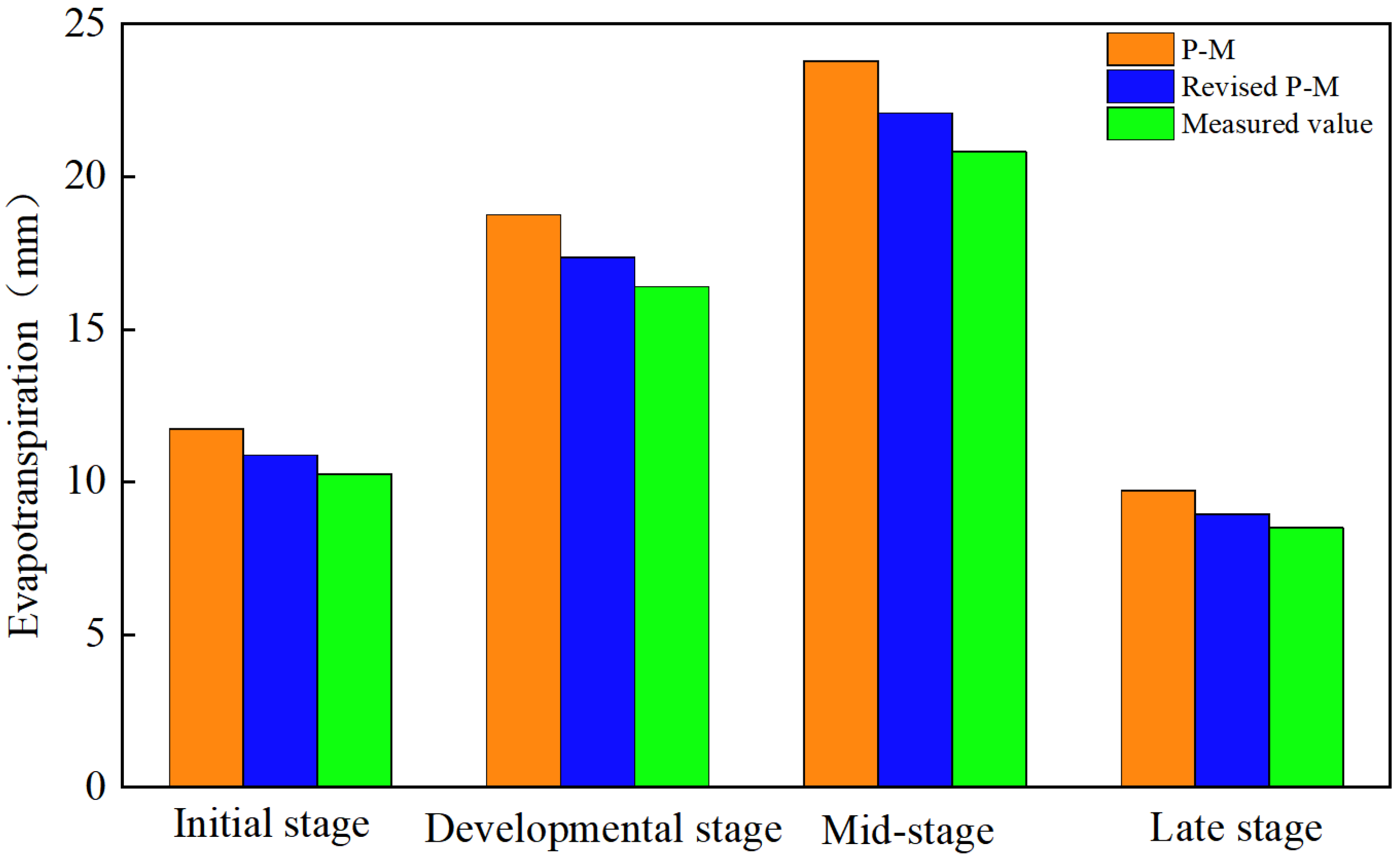 Horticulturae 11 01034 g007
