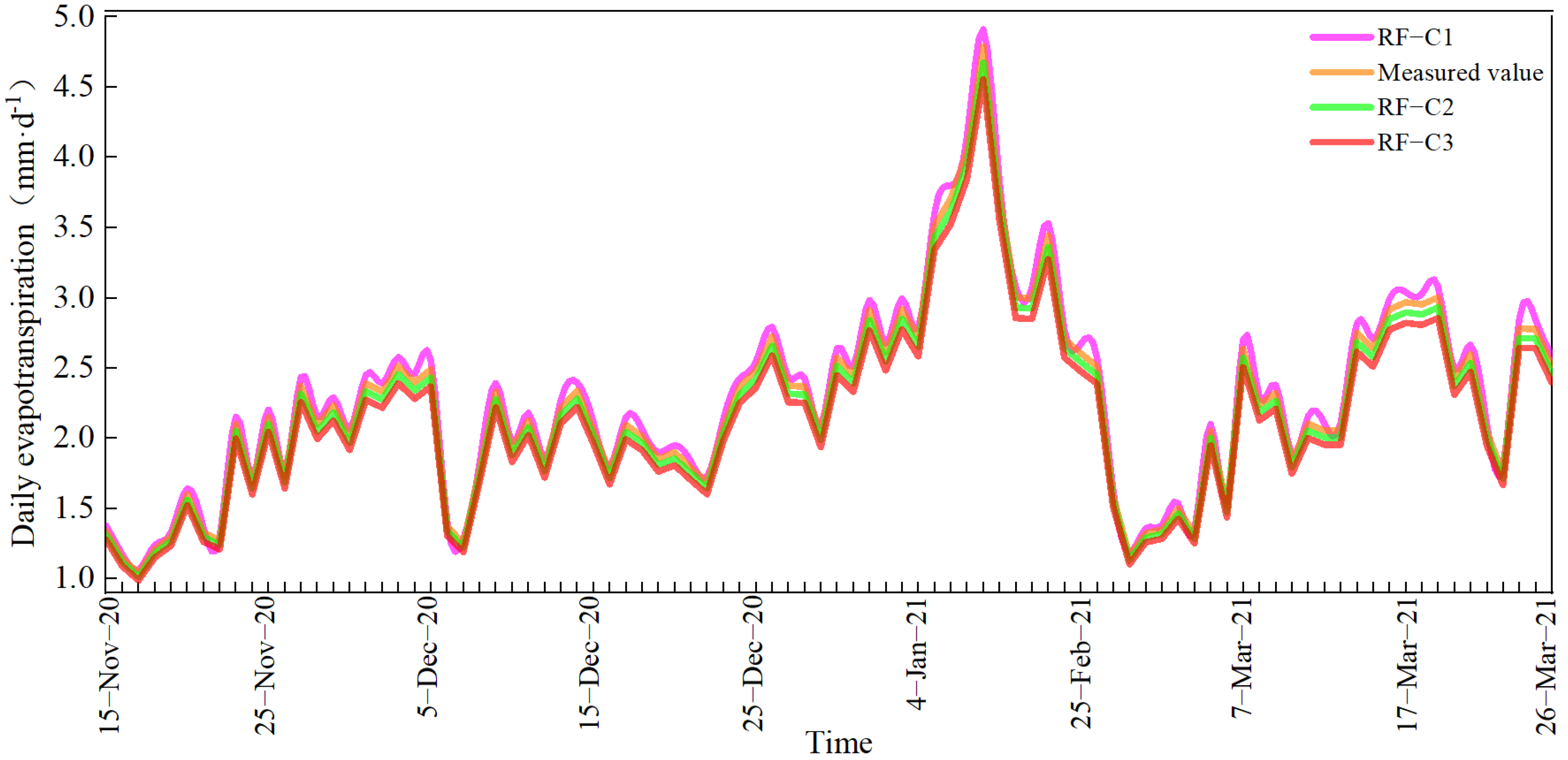 Horticulturae 11 01034 g008