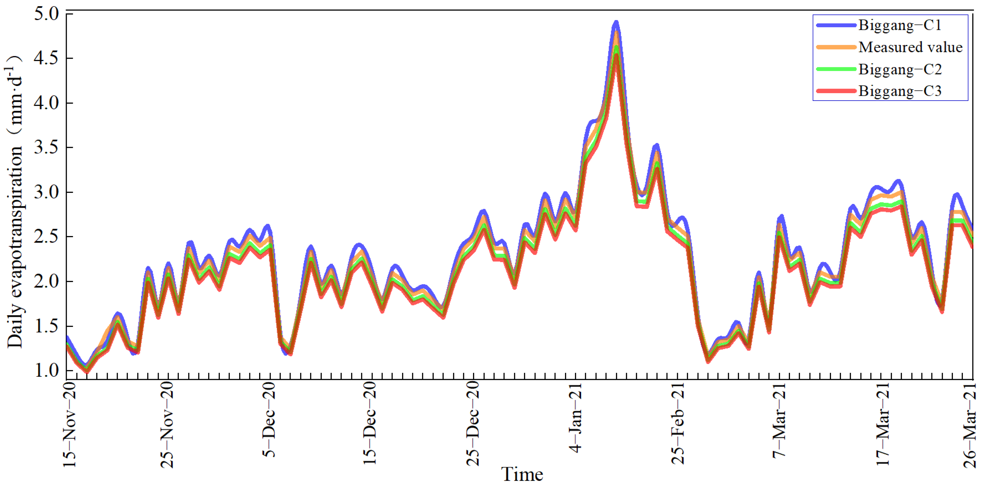Horticulturae 11 01034 g009