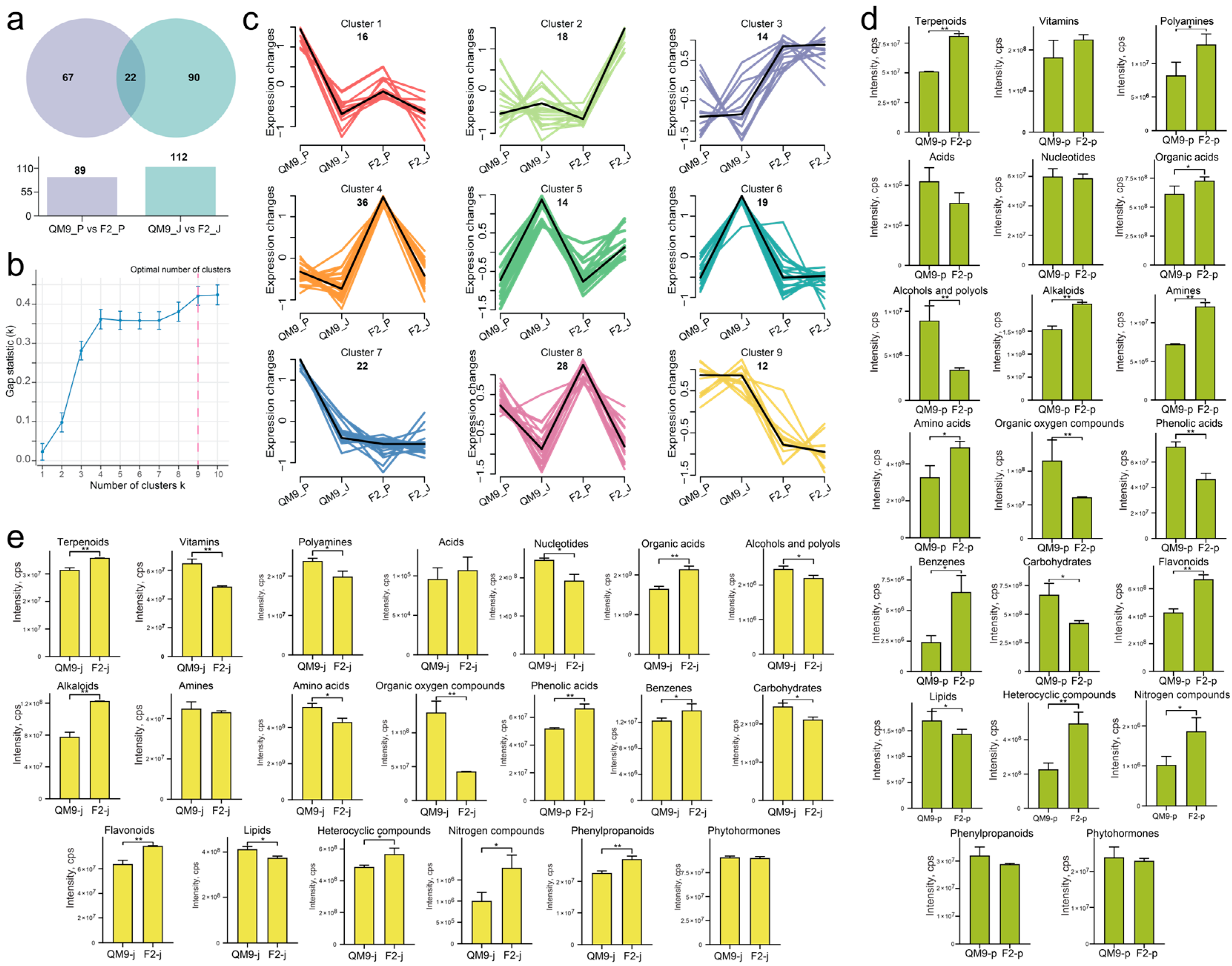 Horticulturae 11 01037 g003 Horticulturae 11 01037 g003
