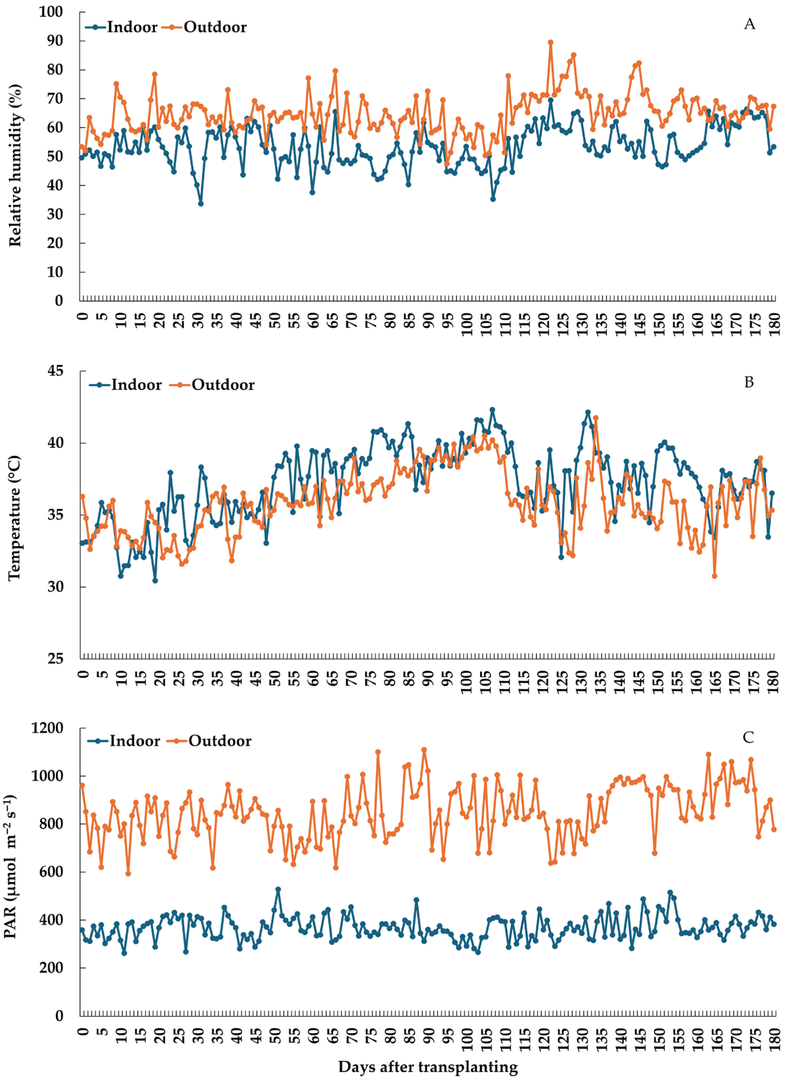 Horticulturae 11 01040 g001 Horticulturae 11 01040 g001