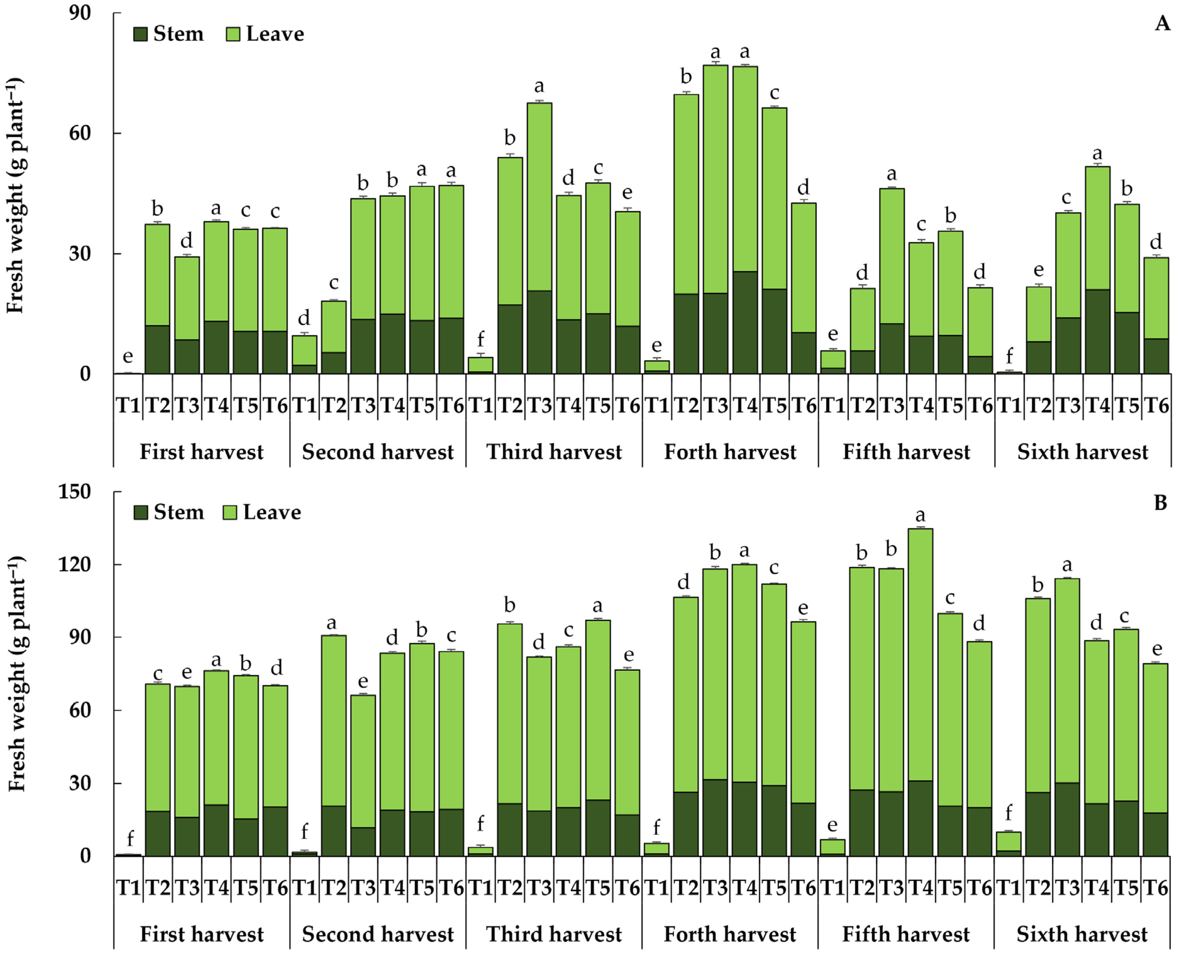 Horticulturae 11 01040 g003 Horticulturae 11 01040 g003