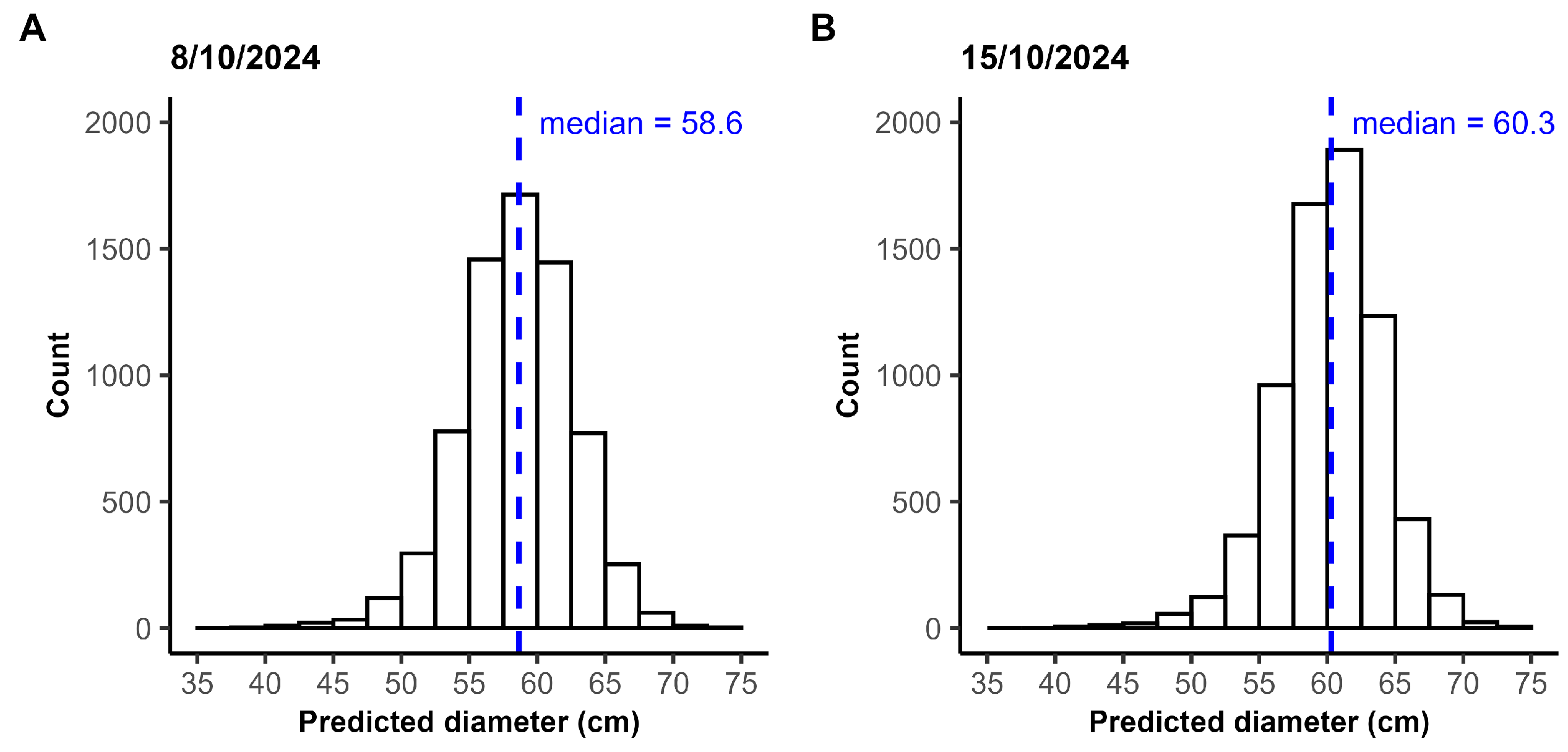 Horticulturae 11 01043 g012