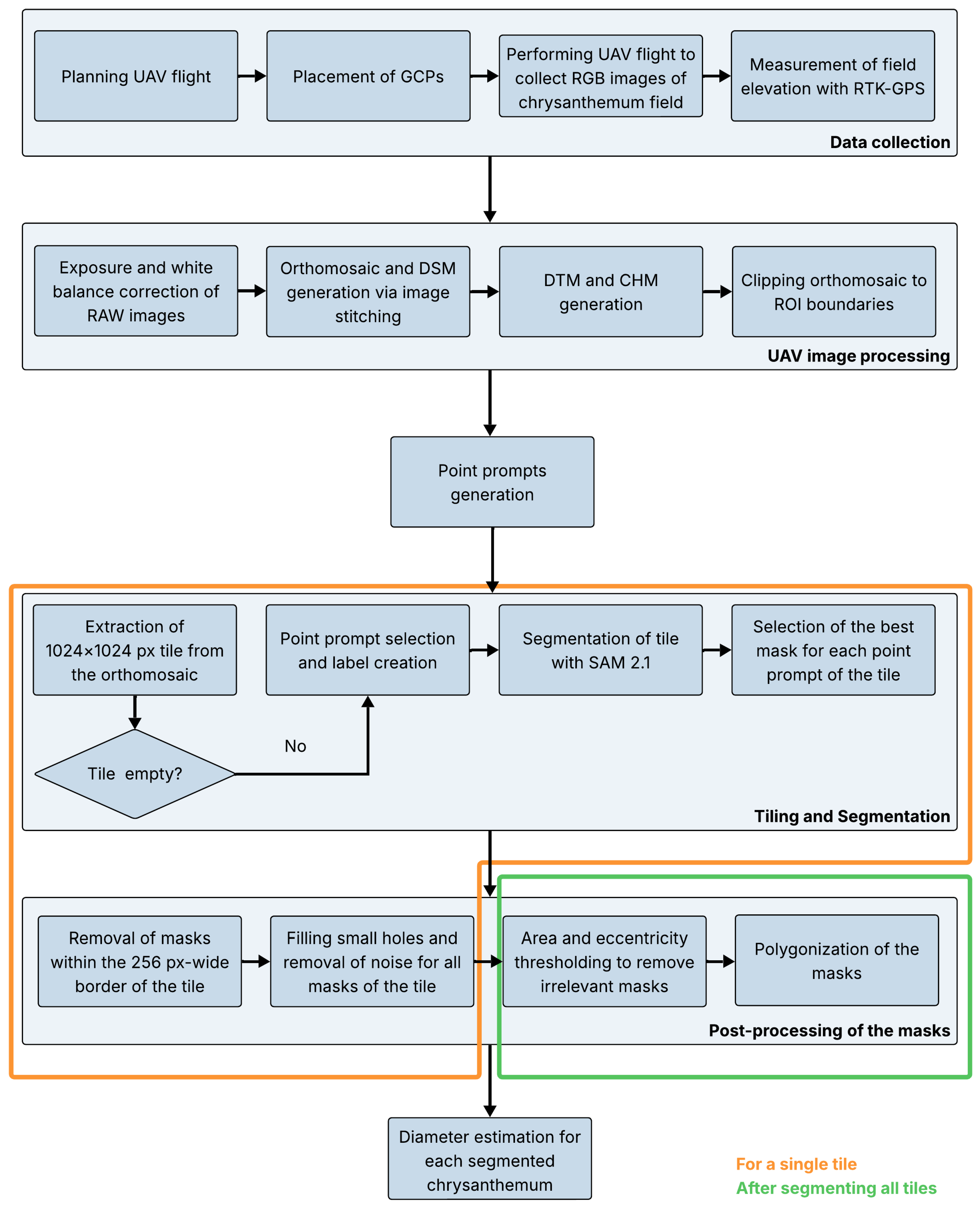 Horticulturae 11 01043 g0a1