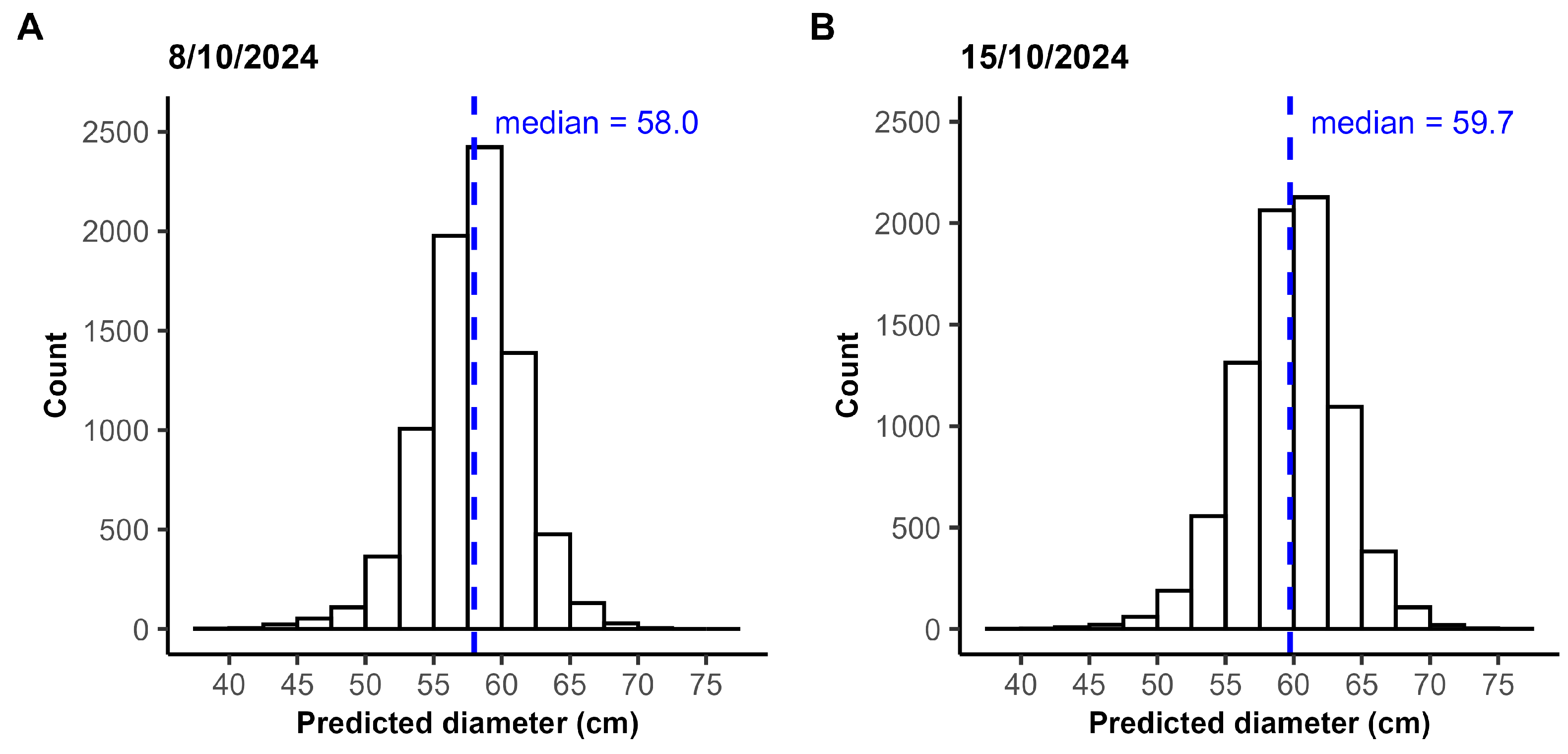 Horticulturae 11 01043 g0a2