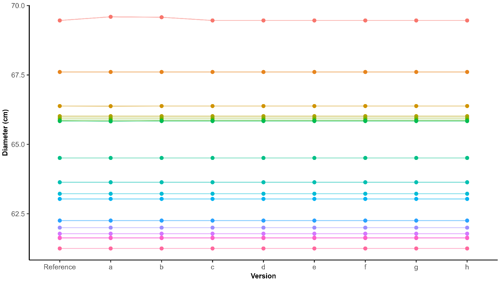 Horticulturae 11 01043 g0a4