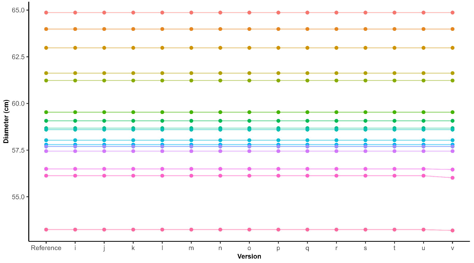 Horticulturae 11 01043 g0a5