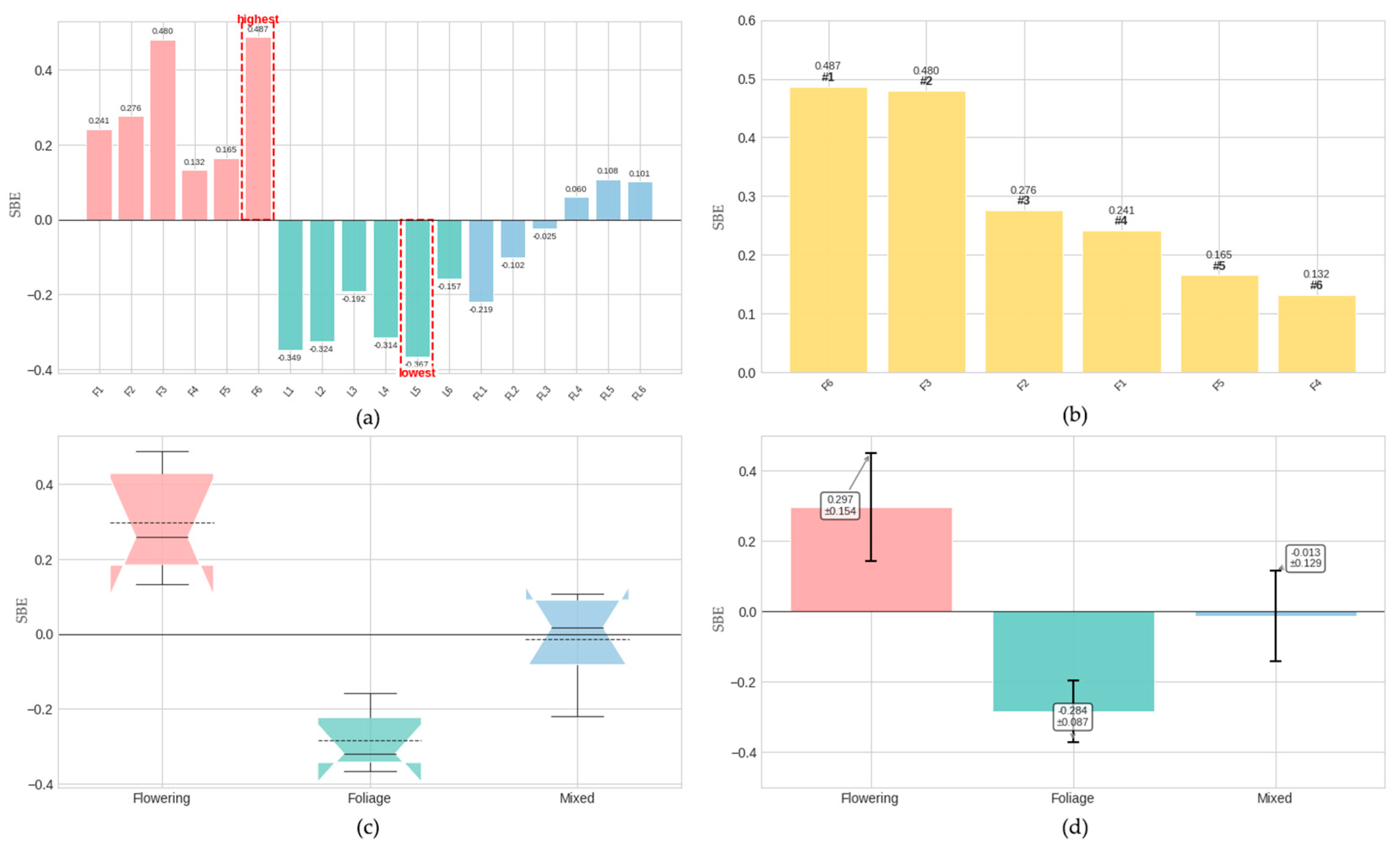 Horticulturae 11 01044 g004