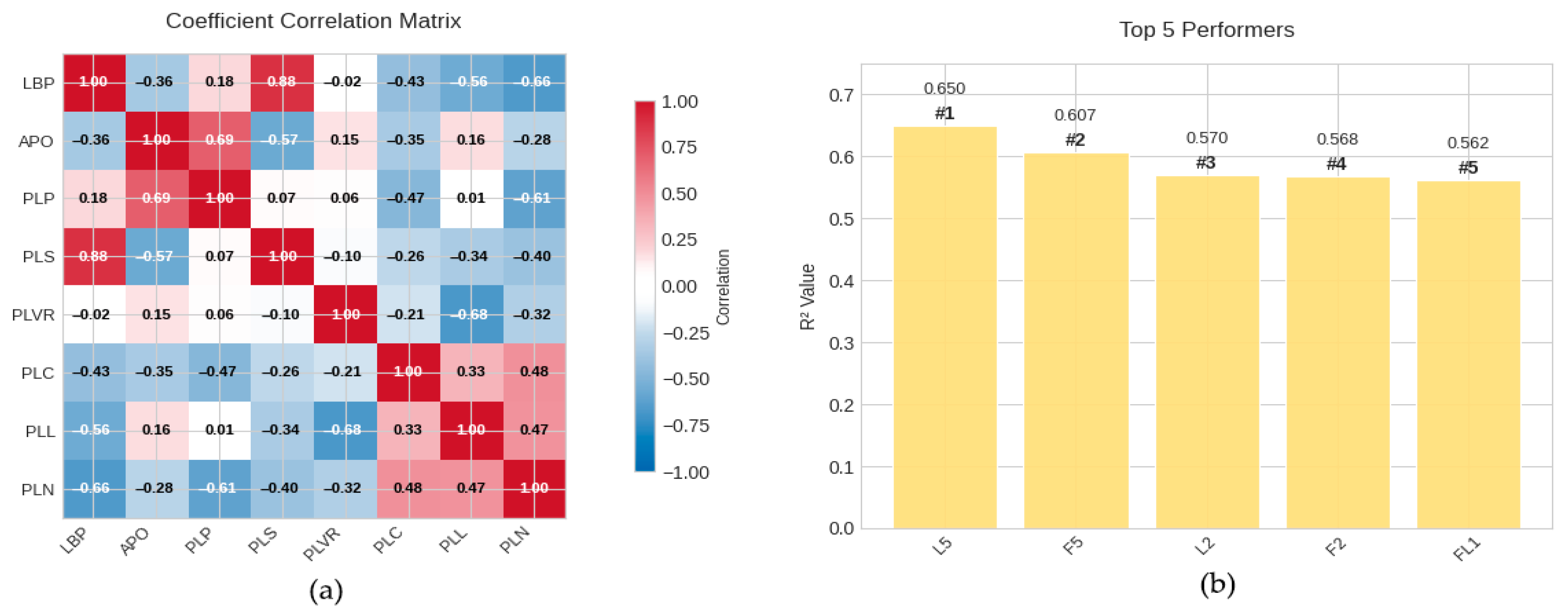 Horticulturae 11 01044 g007