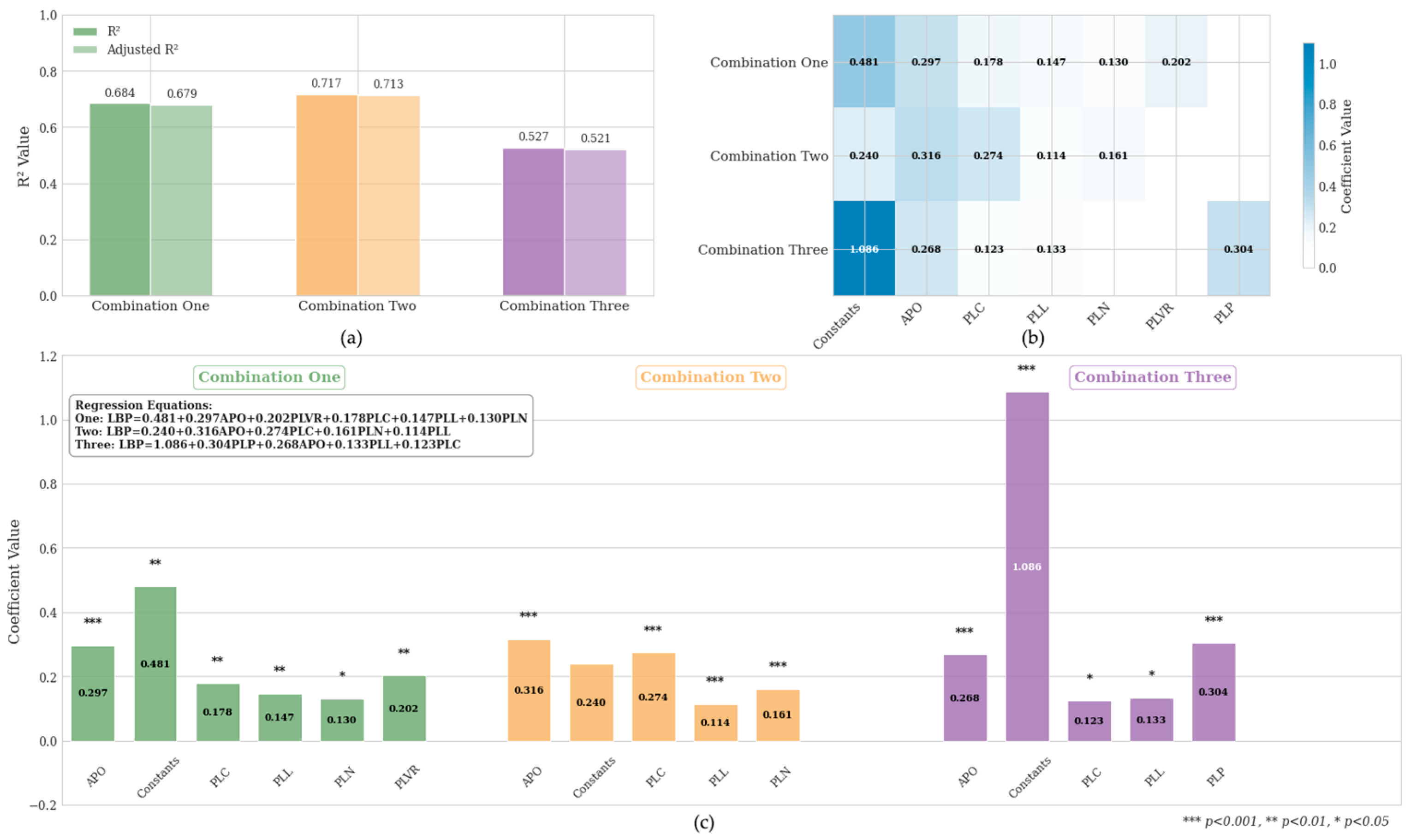 Horticulturae 11 01044 g009