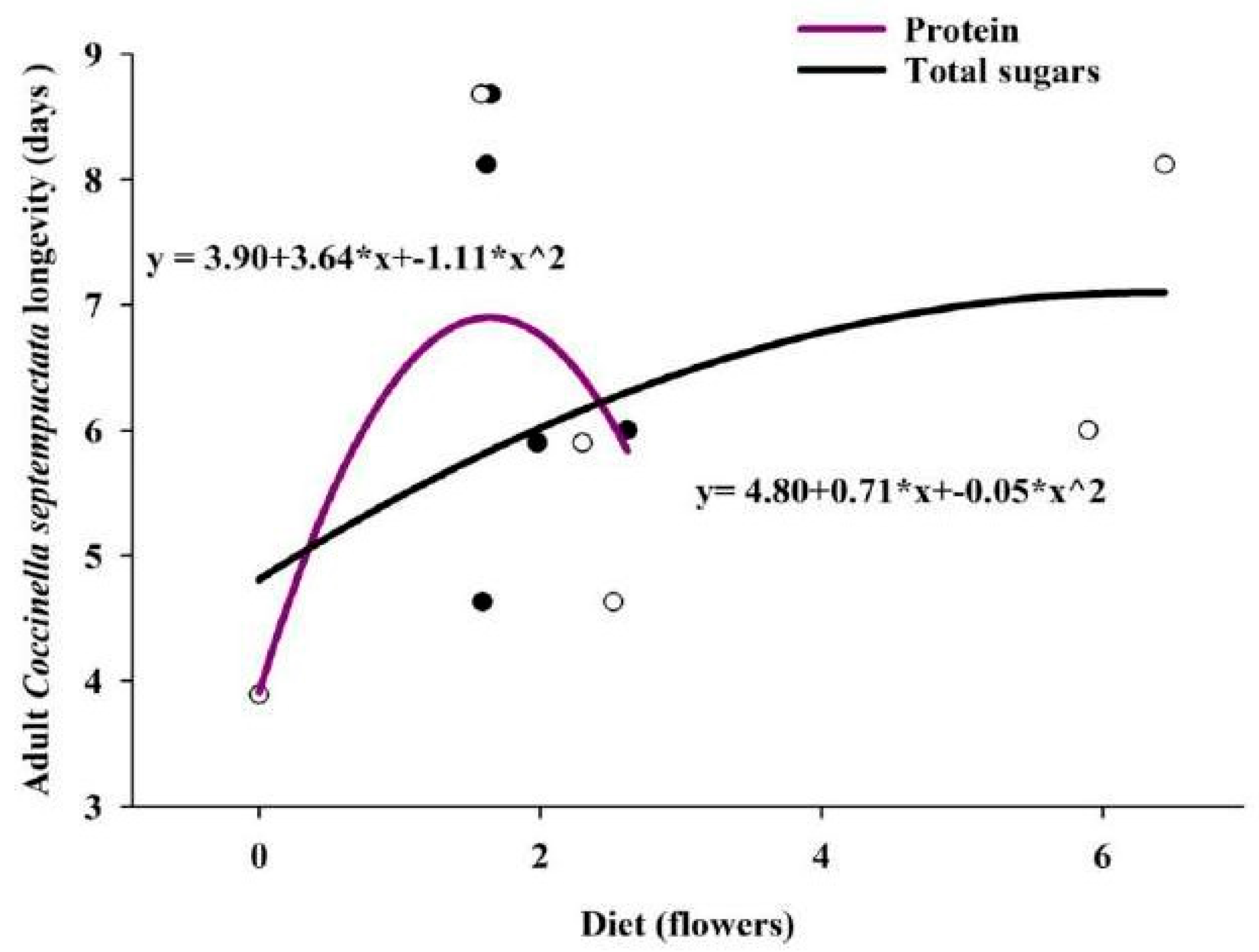 Horticulturae 11 01045 g003