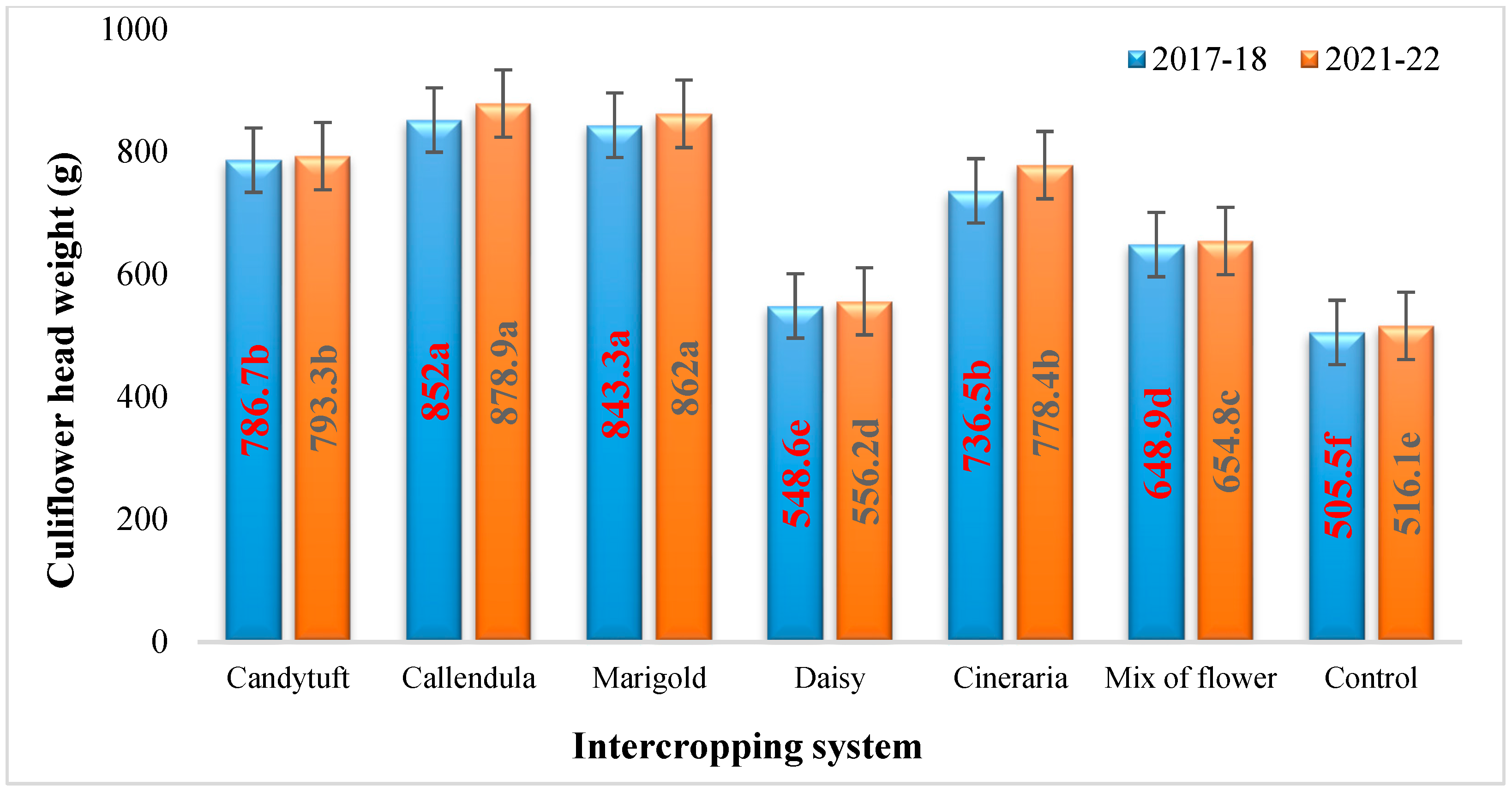 Horticulturae 11 01045 g004