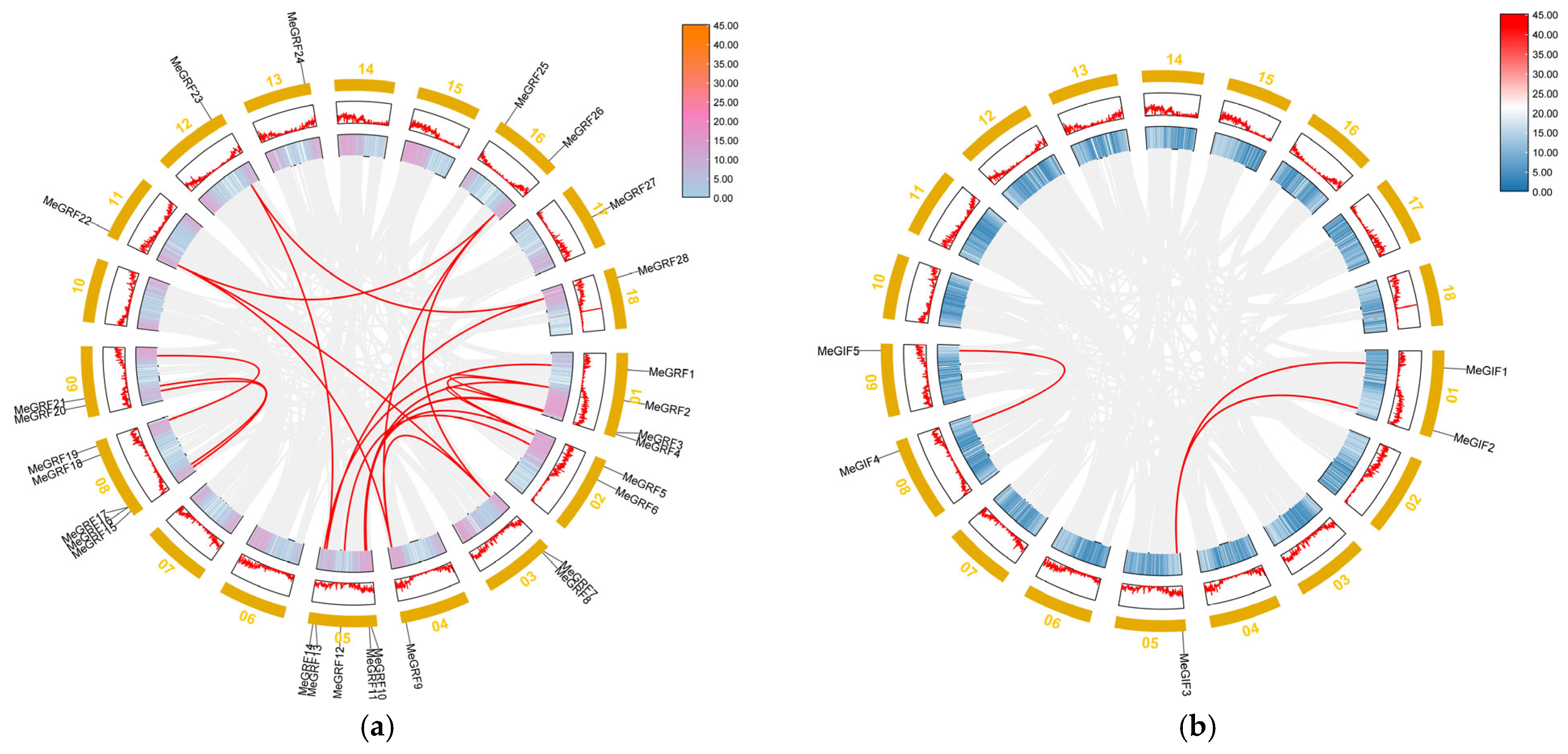 Horticulturae 11 01046 g005