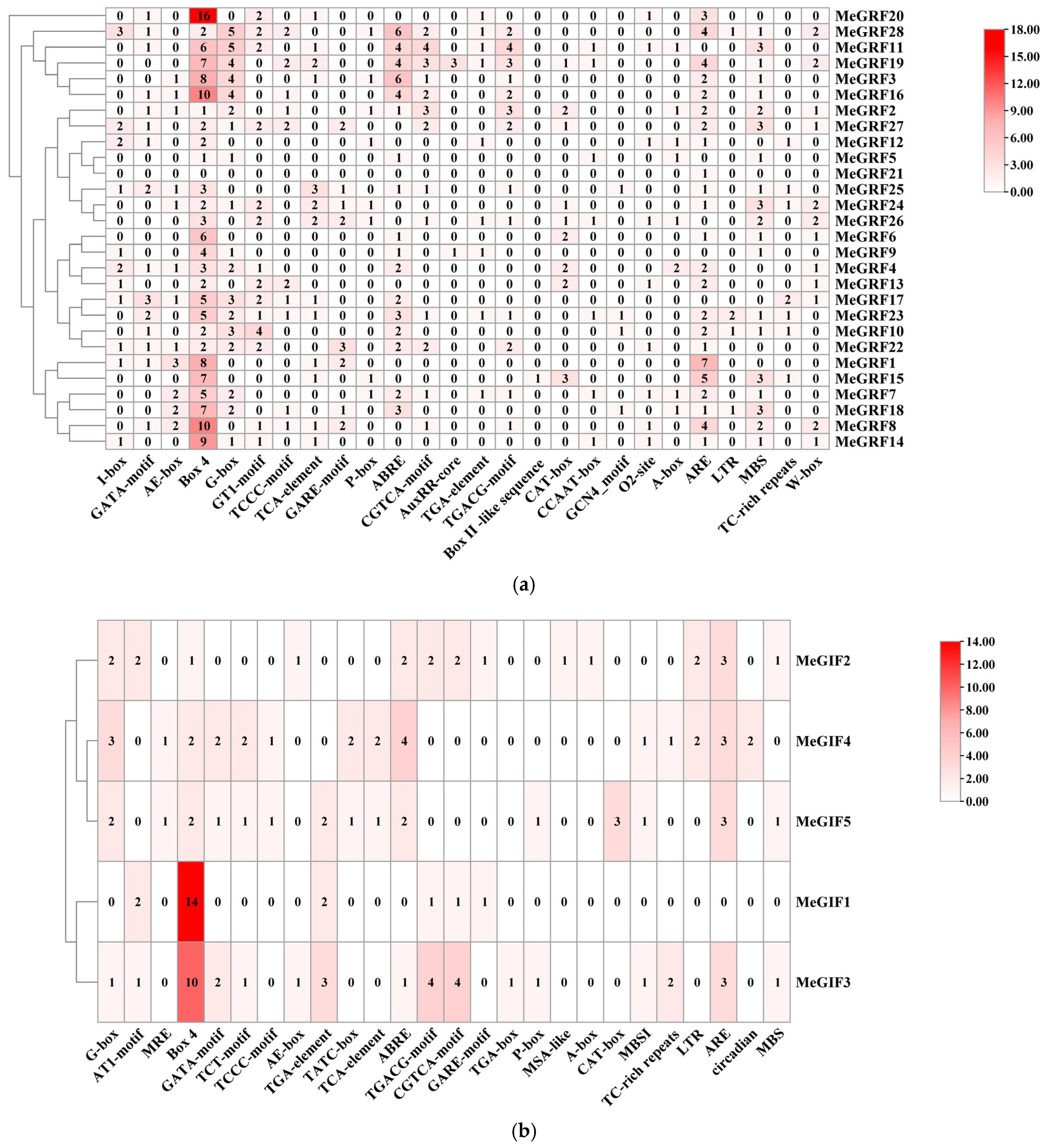 Horticulturae 11 01046 g006