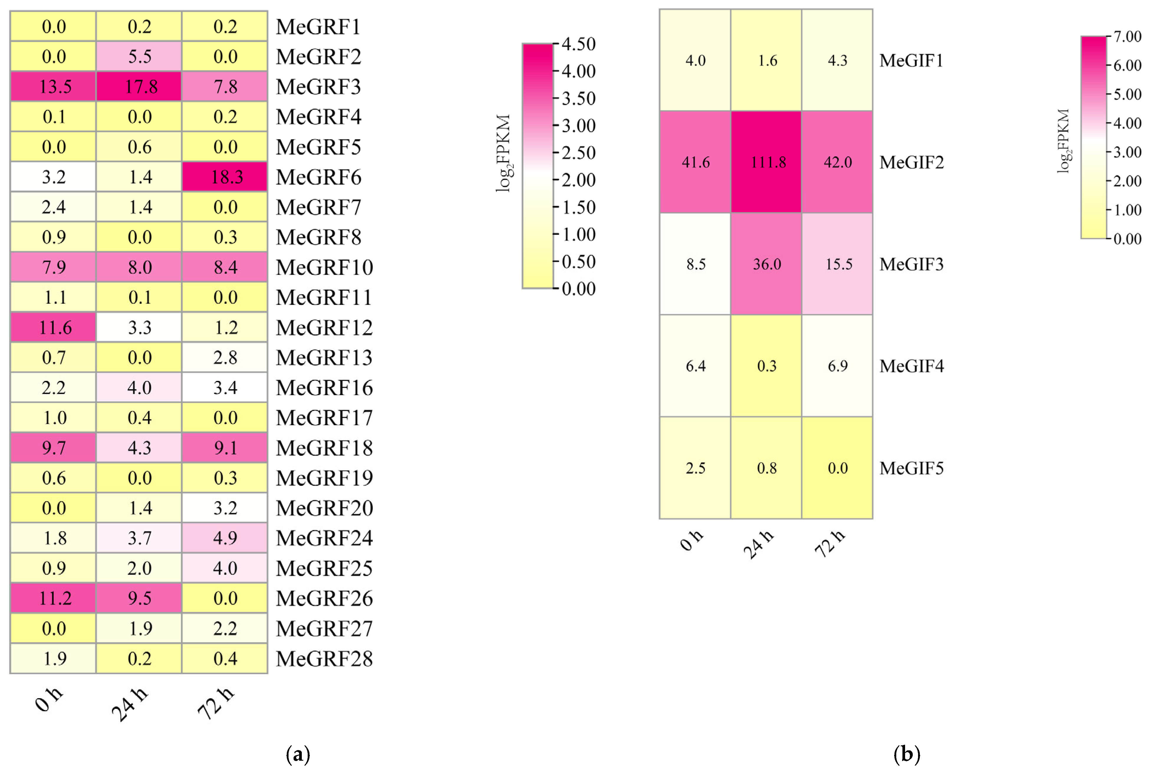 Horticulturae 11 01046 g010