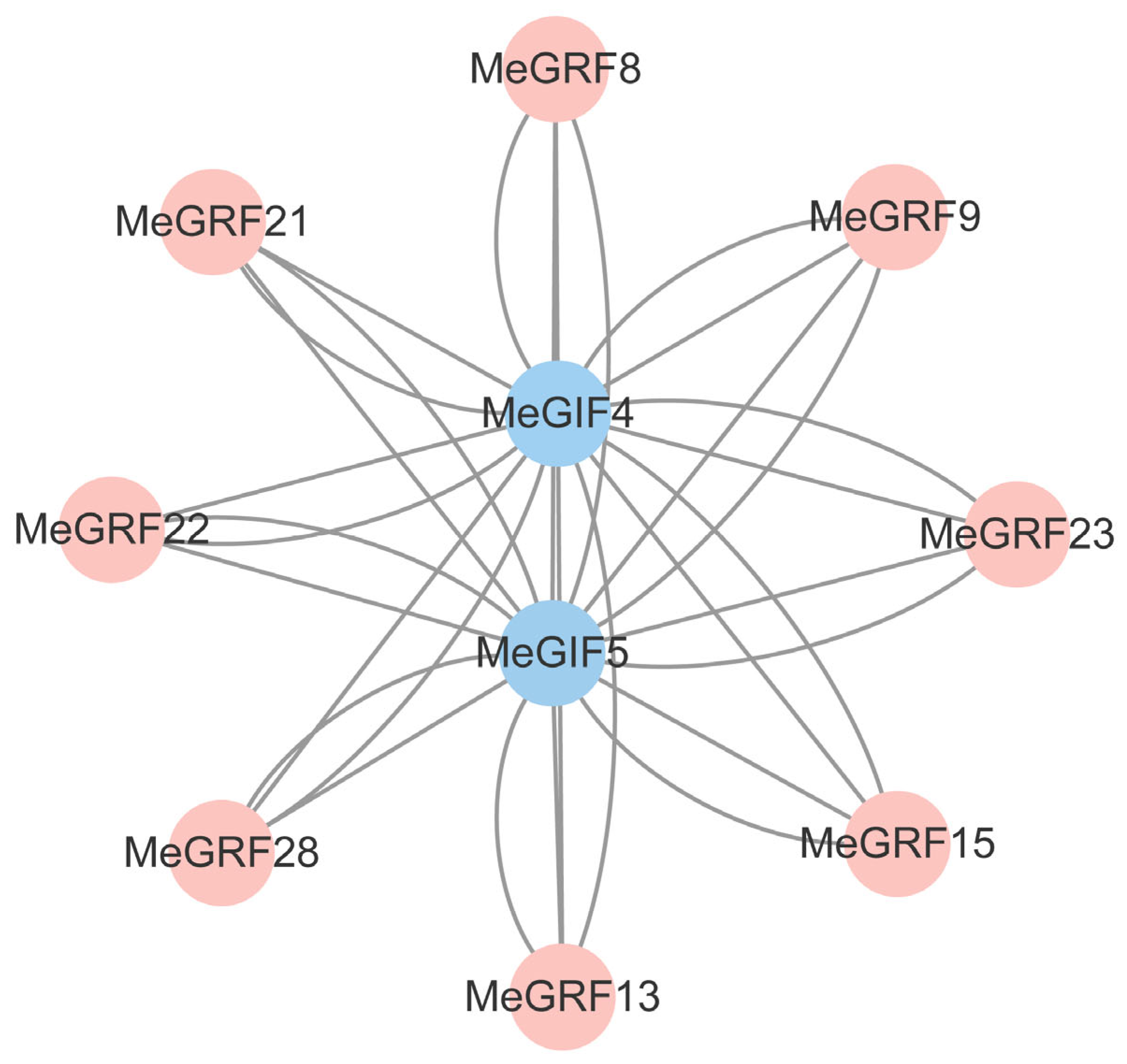 Horticulturae 11 01046 g013